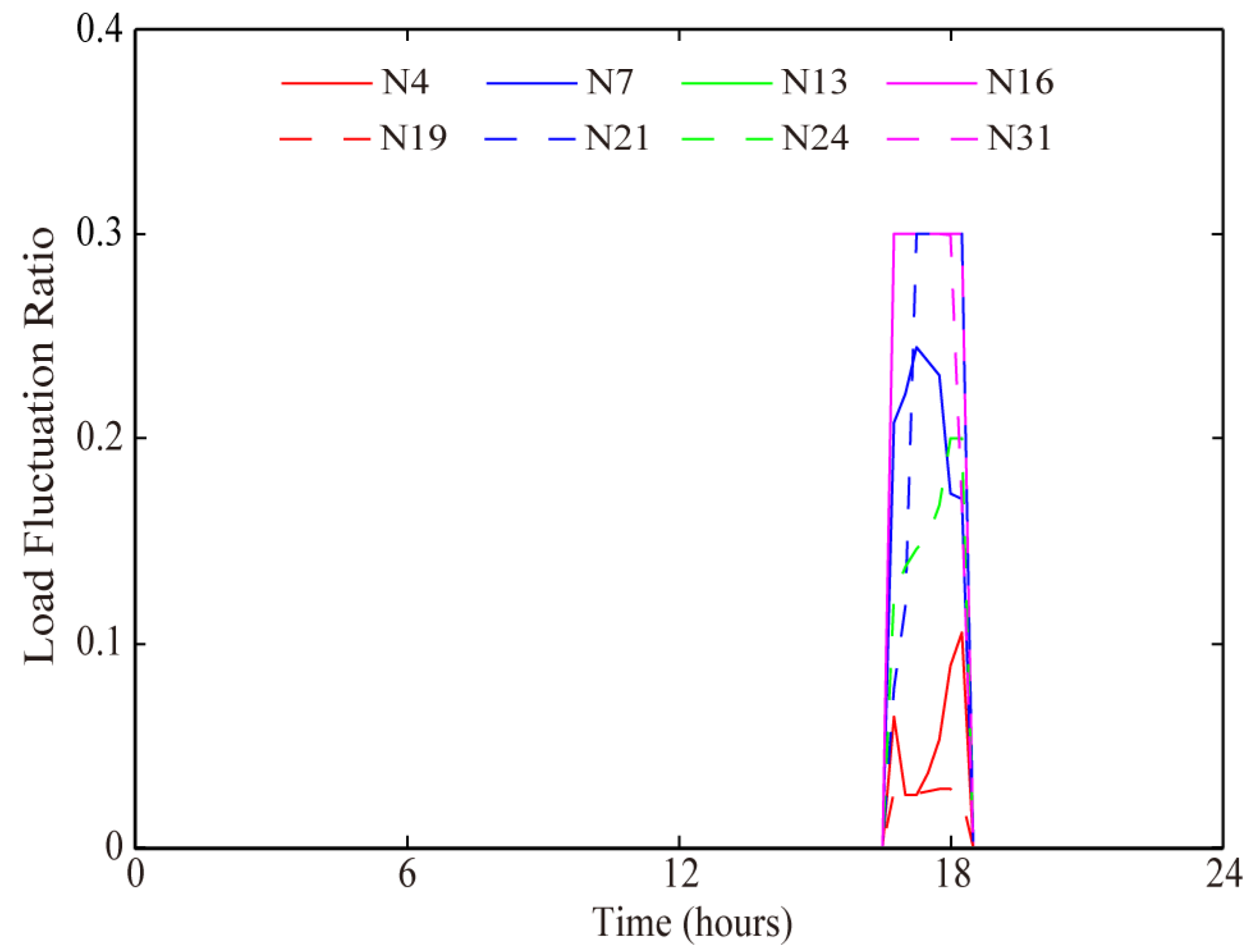 Energies 14 01806 g010 Energies 14 01806 g010