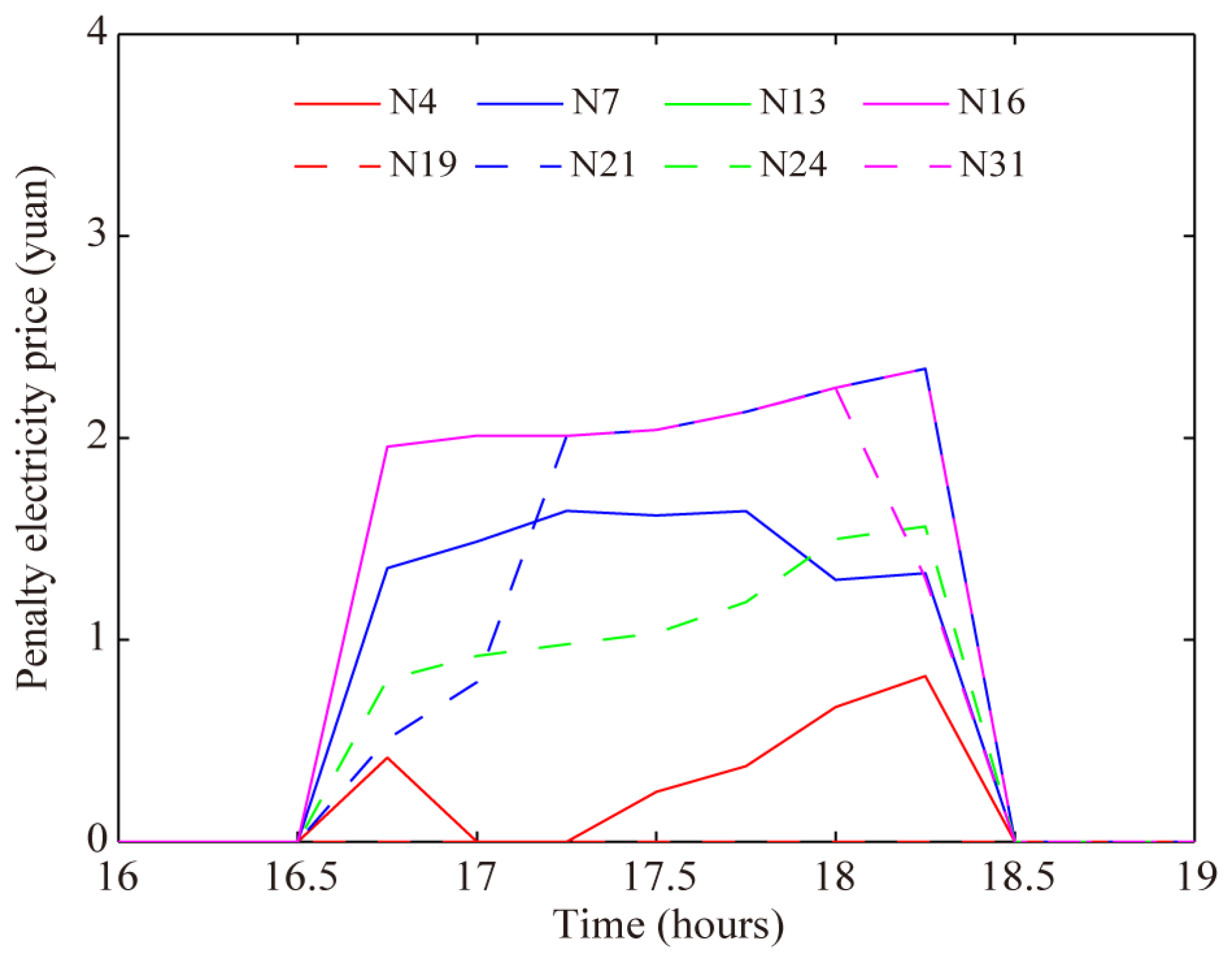 Energies 14 01806 g017 Energies 14 01806 g017