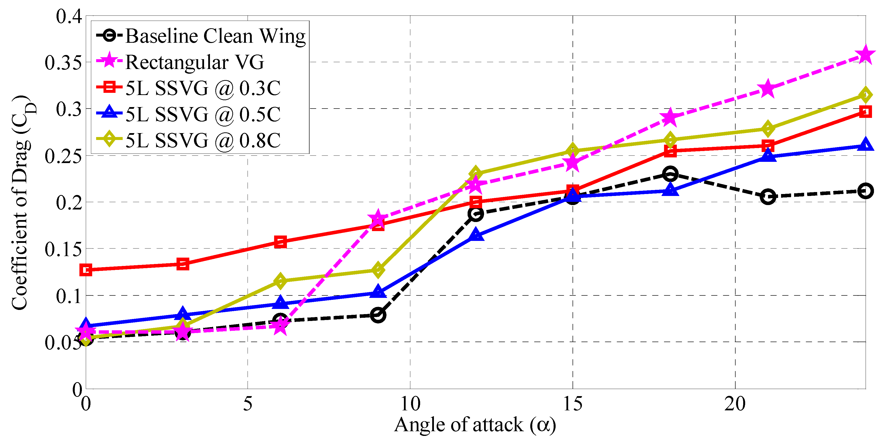 Energies 14 01808 g016