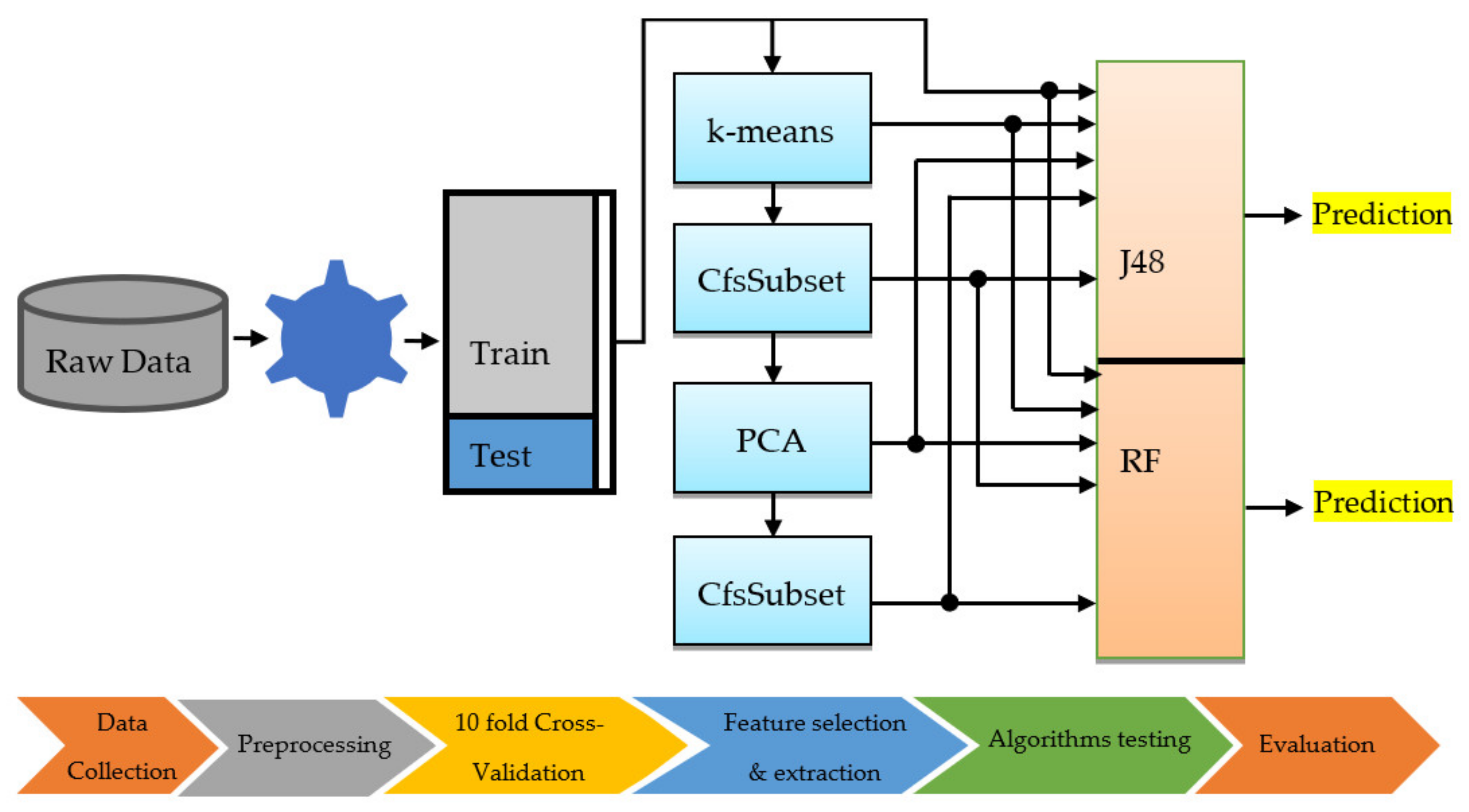 Energies 14 01809 g004 Energies 14 01809 g004