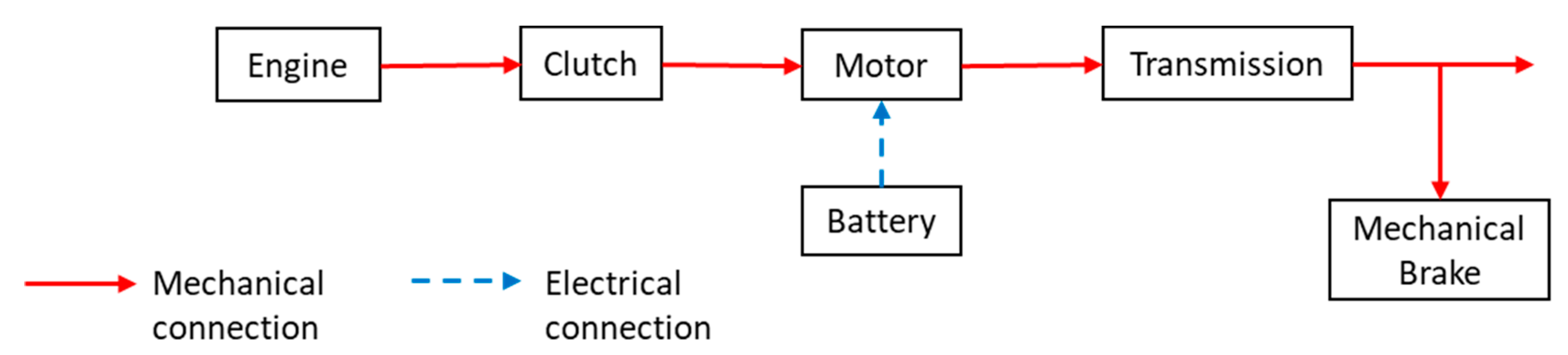 Energies 14 01833 g002