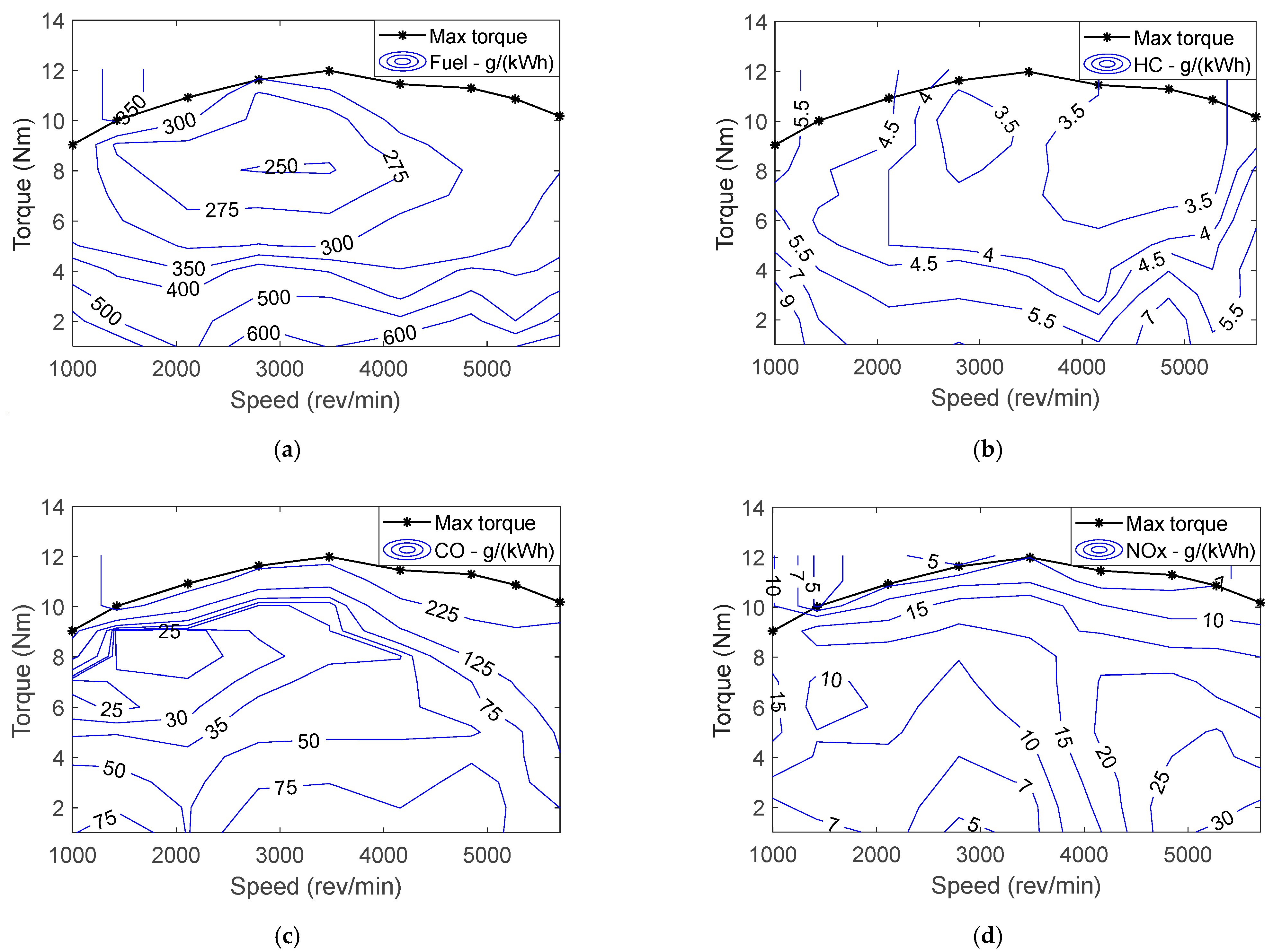 Energies 14 01833 g003
