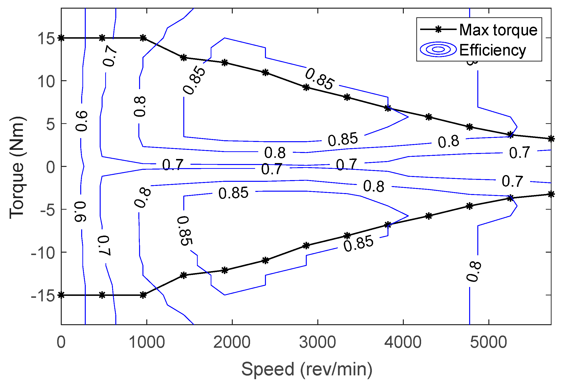Energies 14 01833 g004