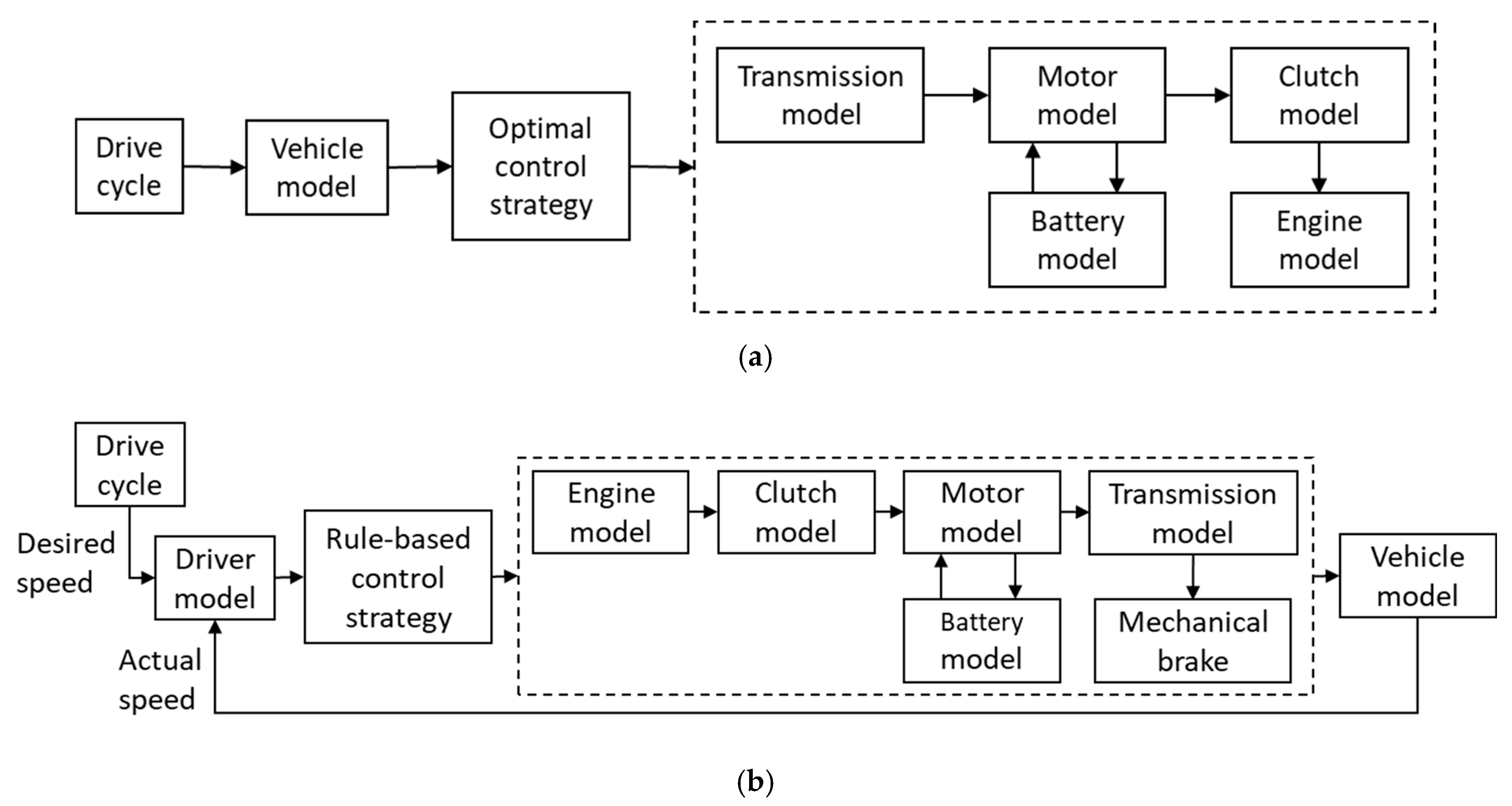 Energies 14 01833 g006