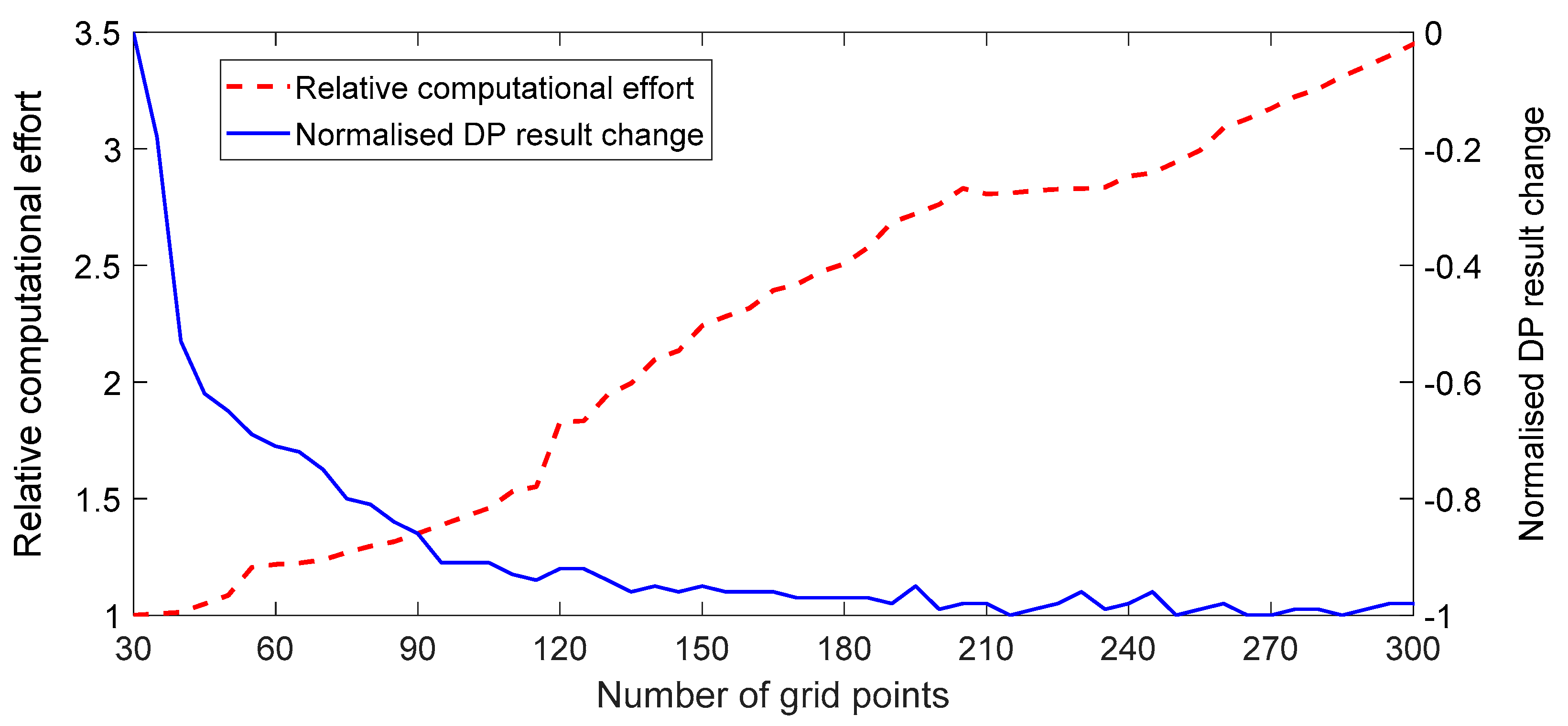 Energies 14 01833 g007