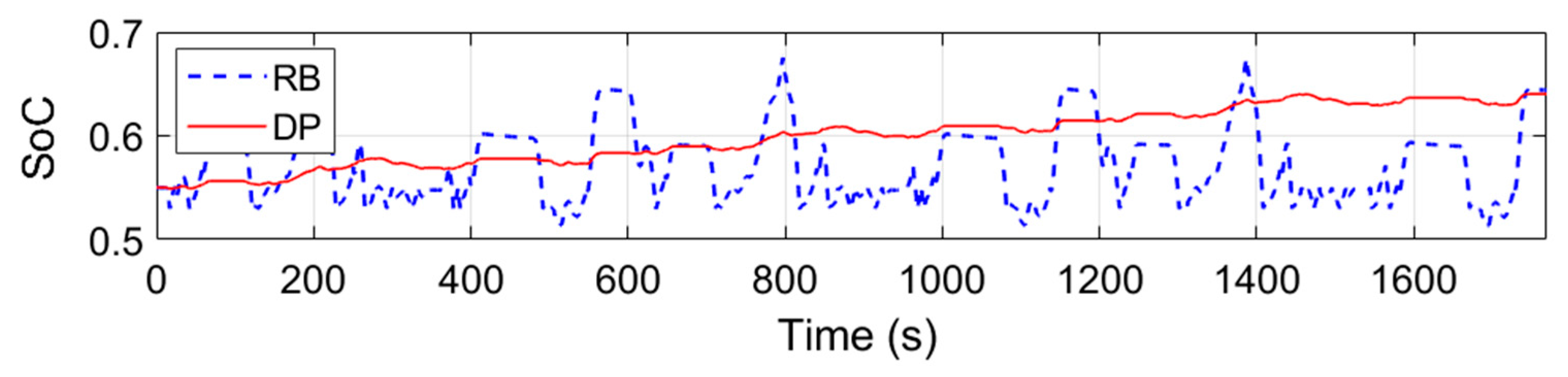 Energies 14 01833 g018