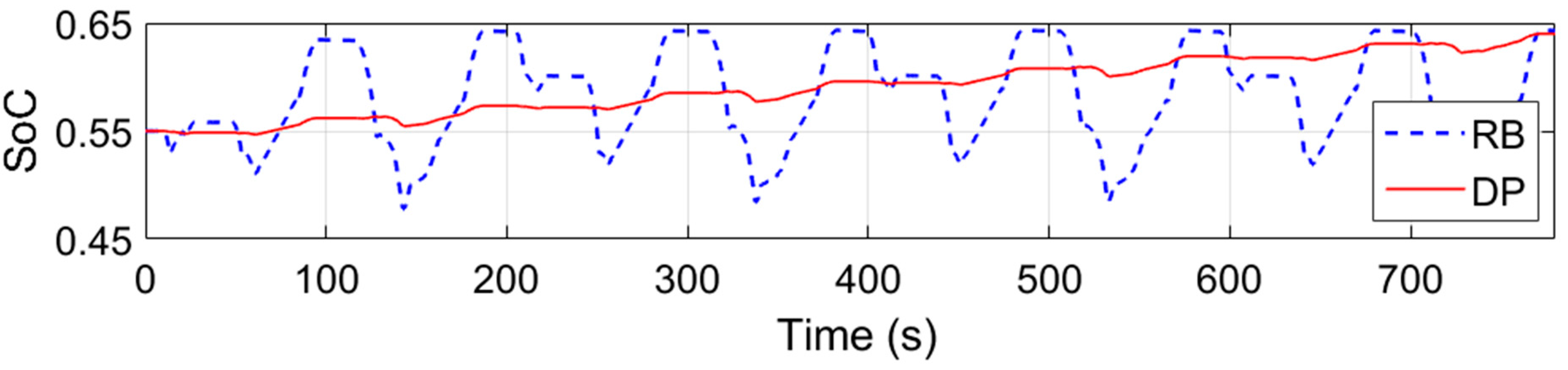 Energies 14 01833 g020