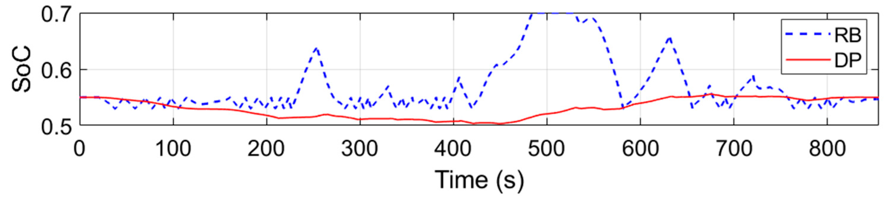 Energies 14 01833 g022