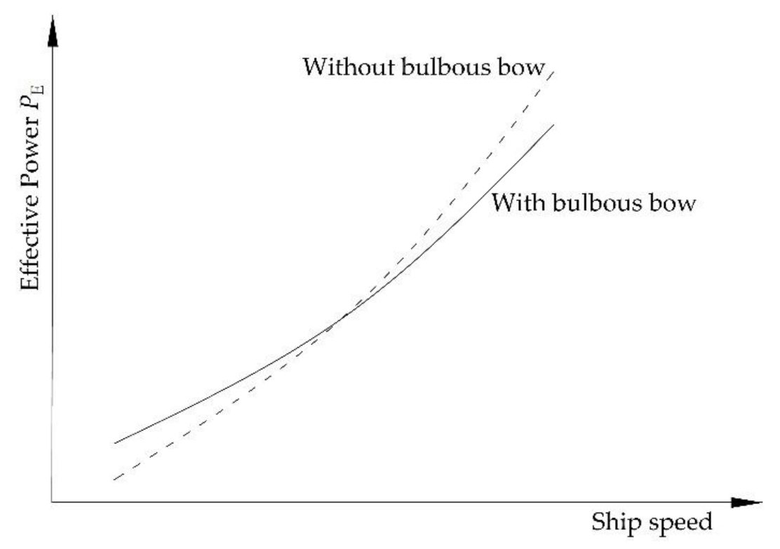 Energies 14 01837 g007