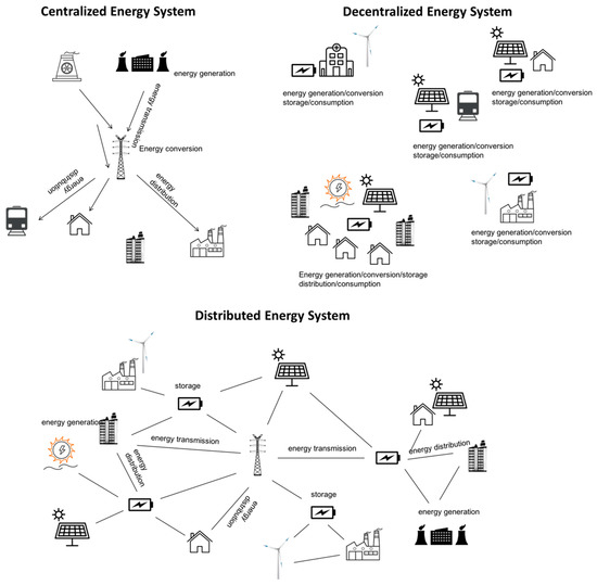 Energies Free Full Text Participatory Impetus For And Forms Of Citizens Co Owned Power Plants Cases From Higashi Ohmi Japan Html