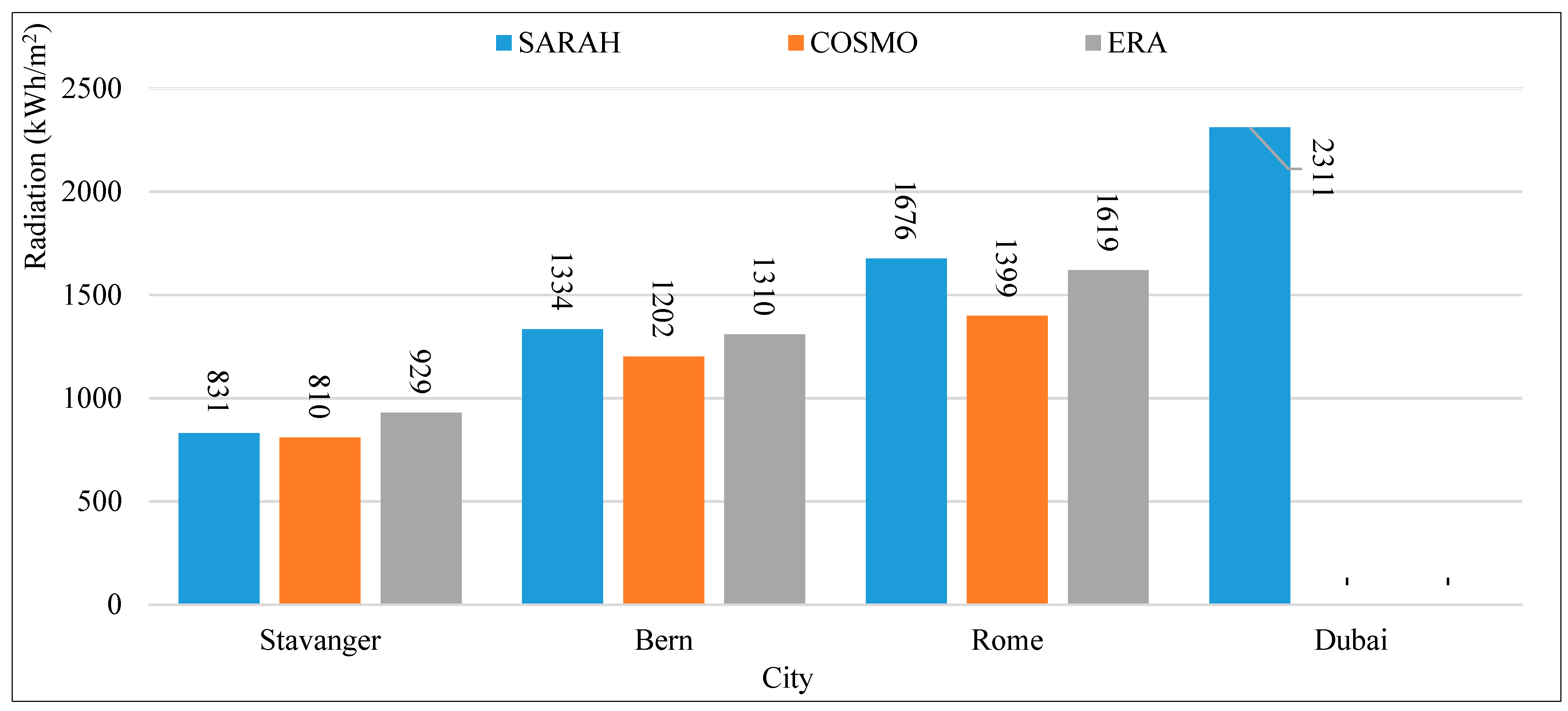 Energies 14 01847 g002