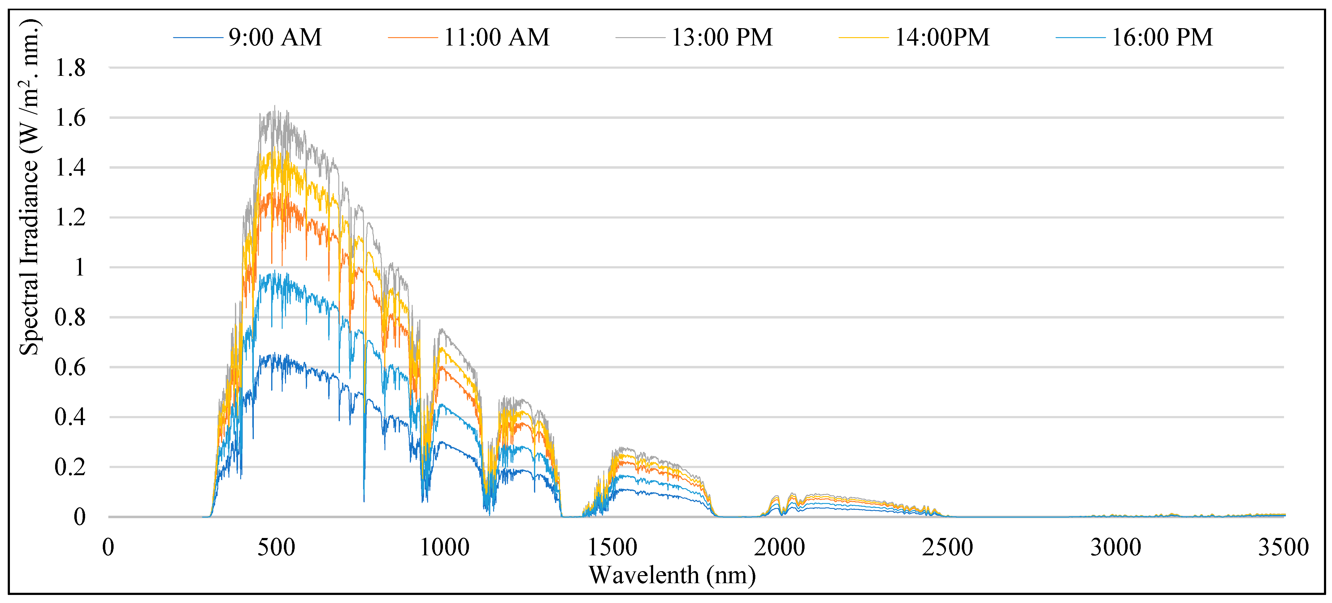 Energies 14 01847 g005