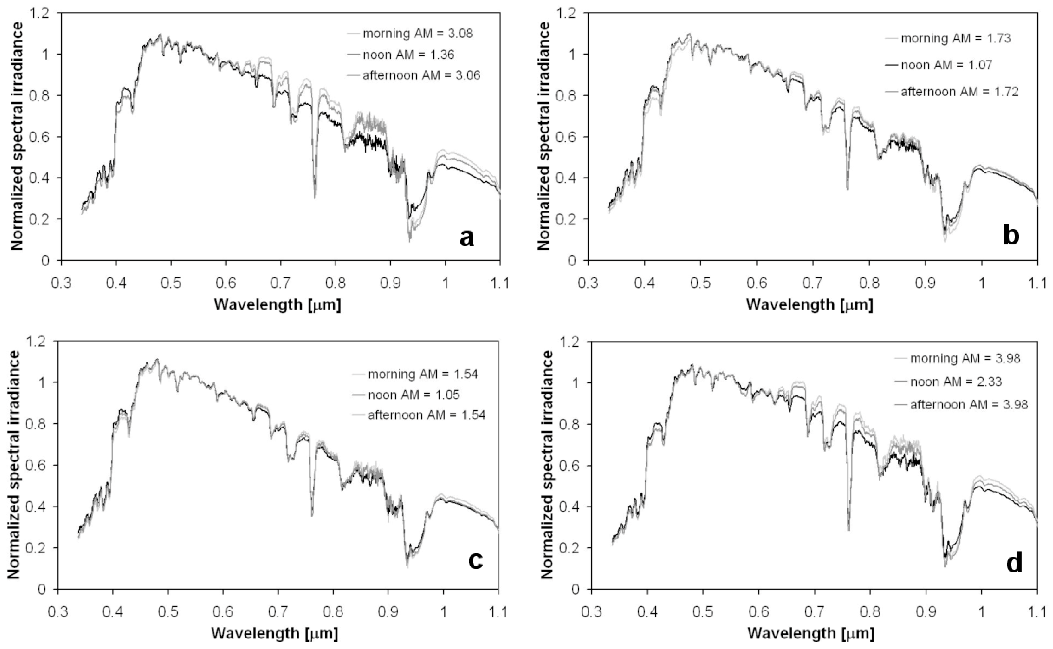 Energies 14 01847 g006a