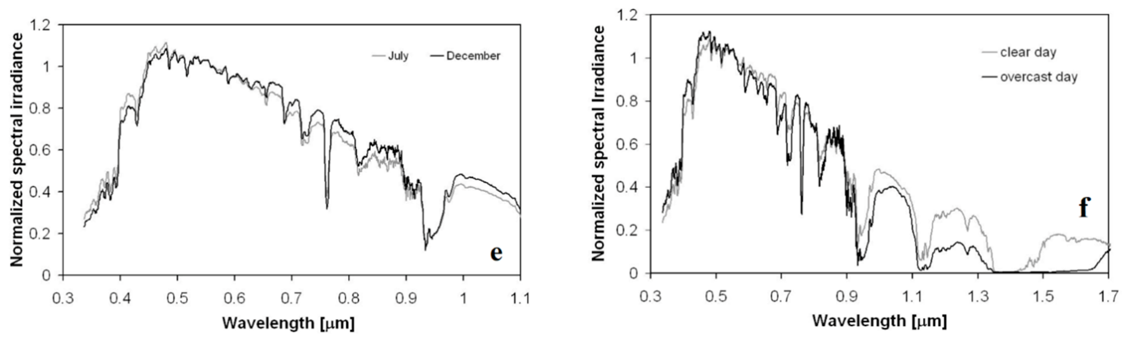 Energies 14 01847 g006b