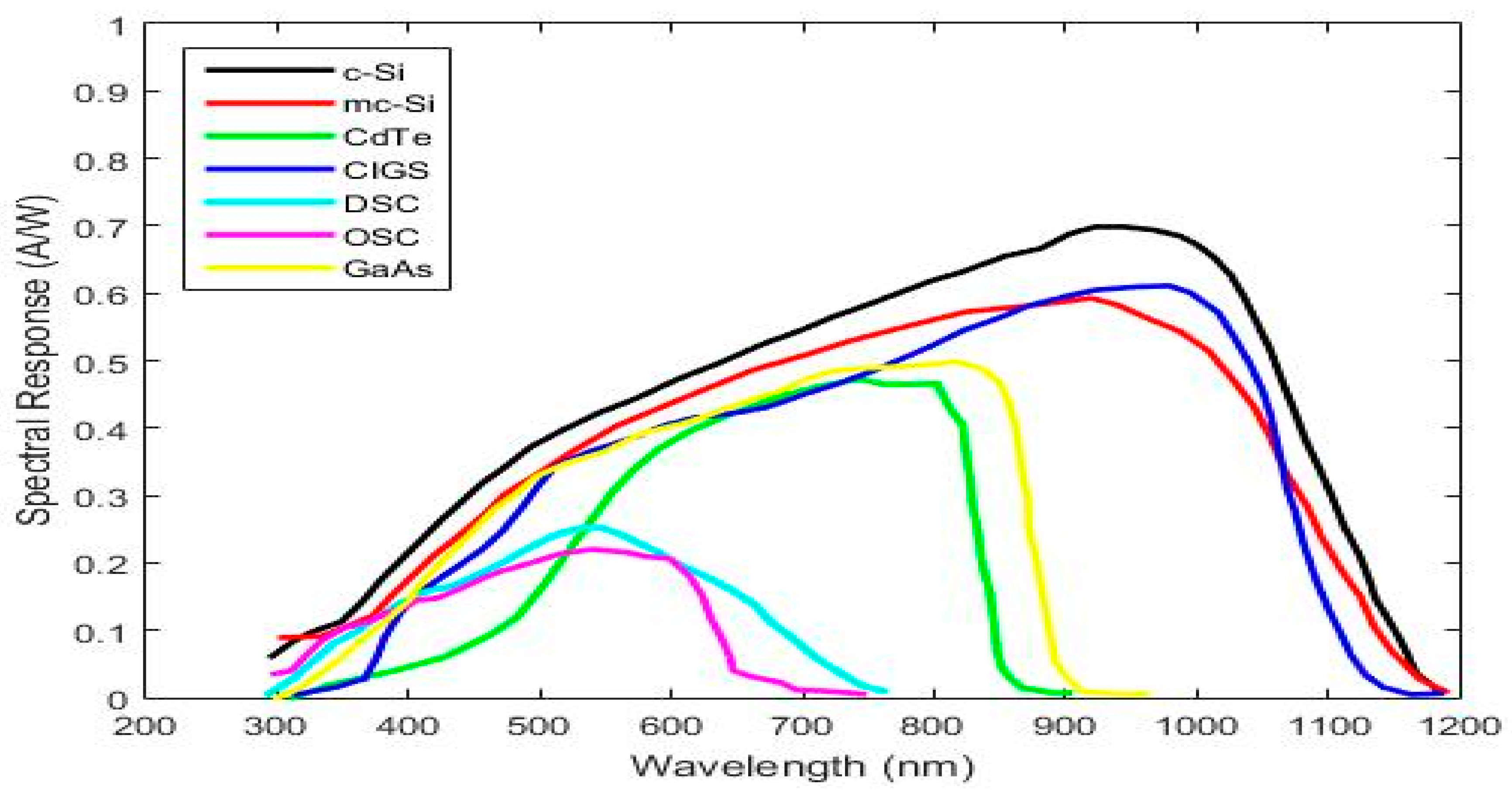 Energies 14 01847 g009