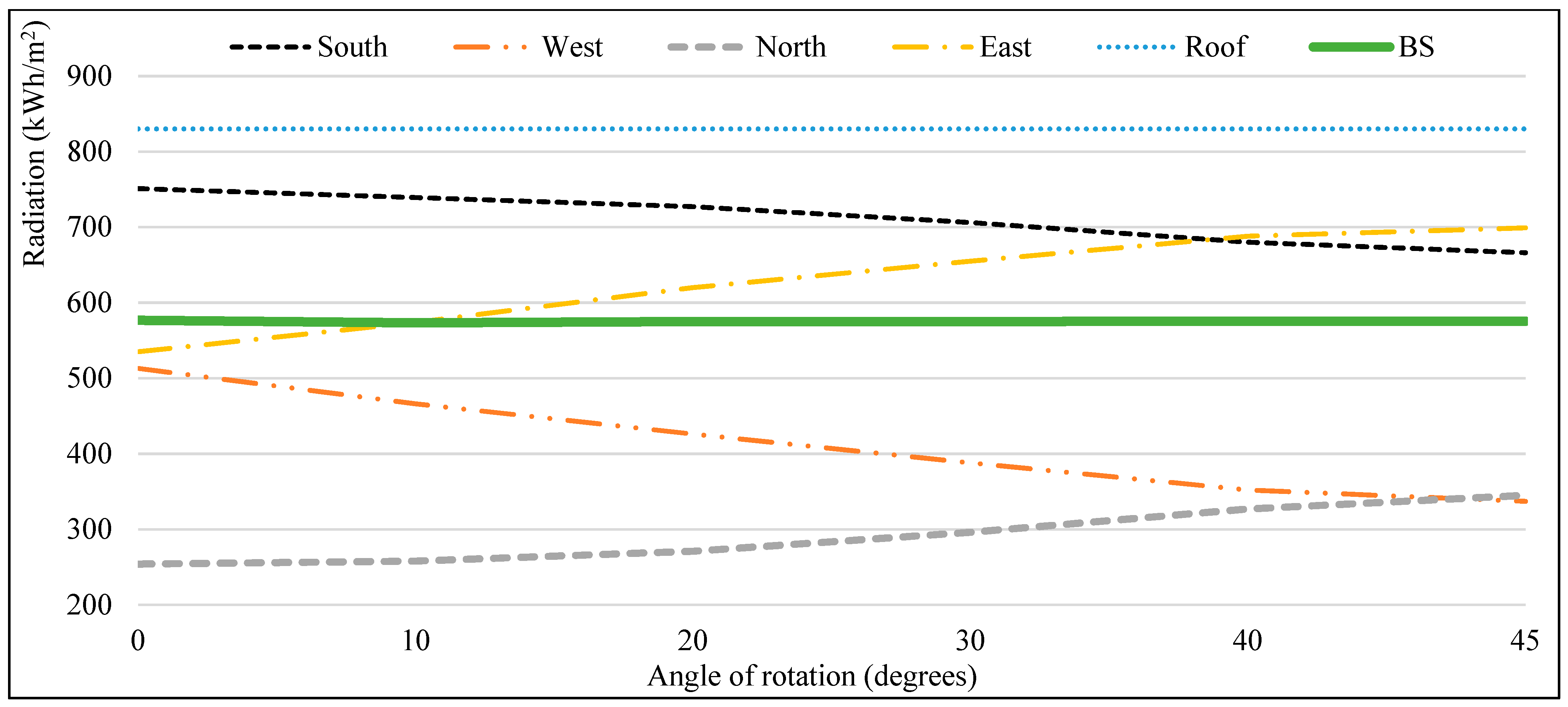 Energies 14 01847 g010