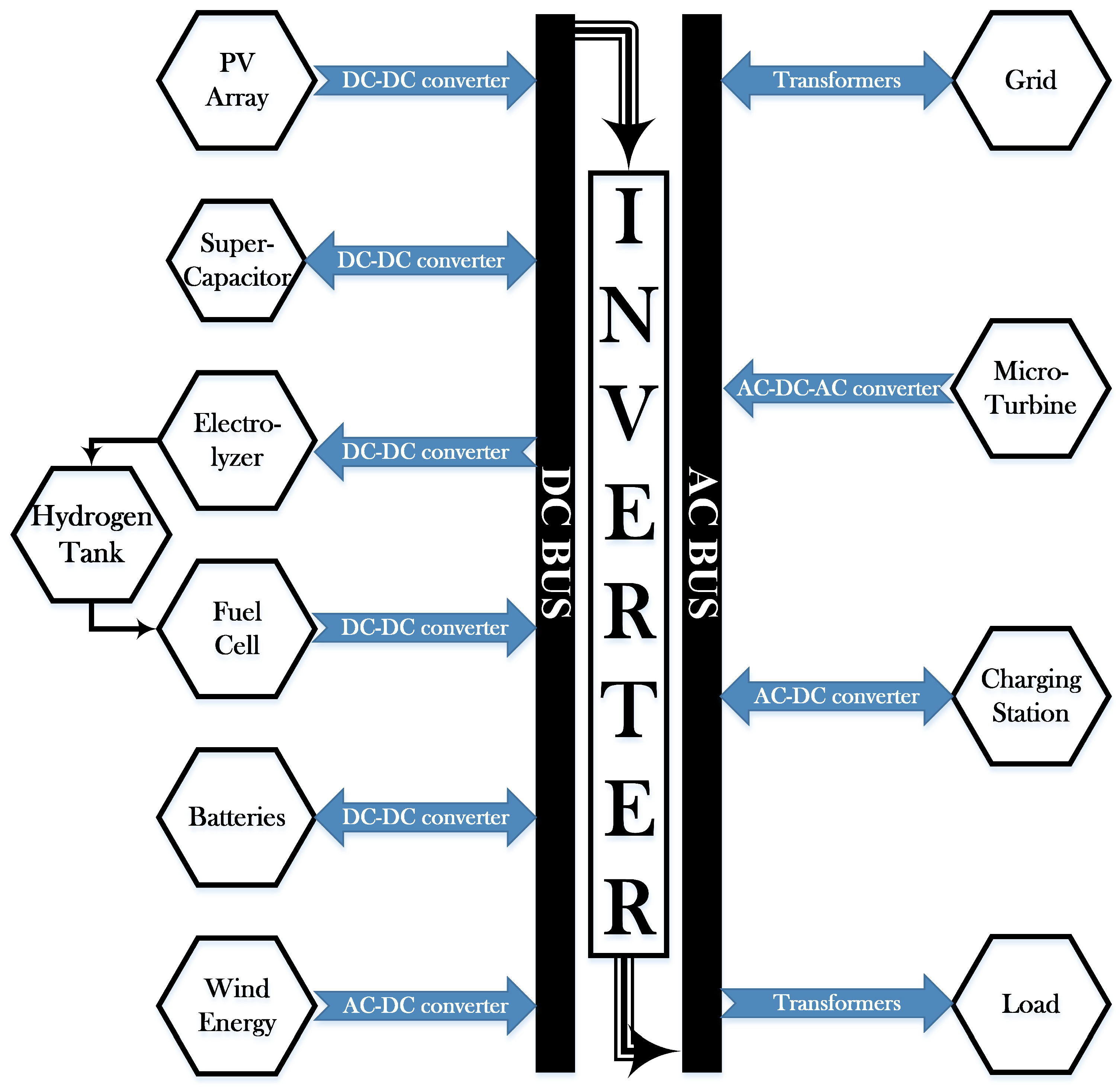 Energies 14 01850 g001 Energies 14 01850 g001