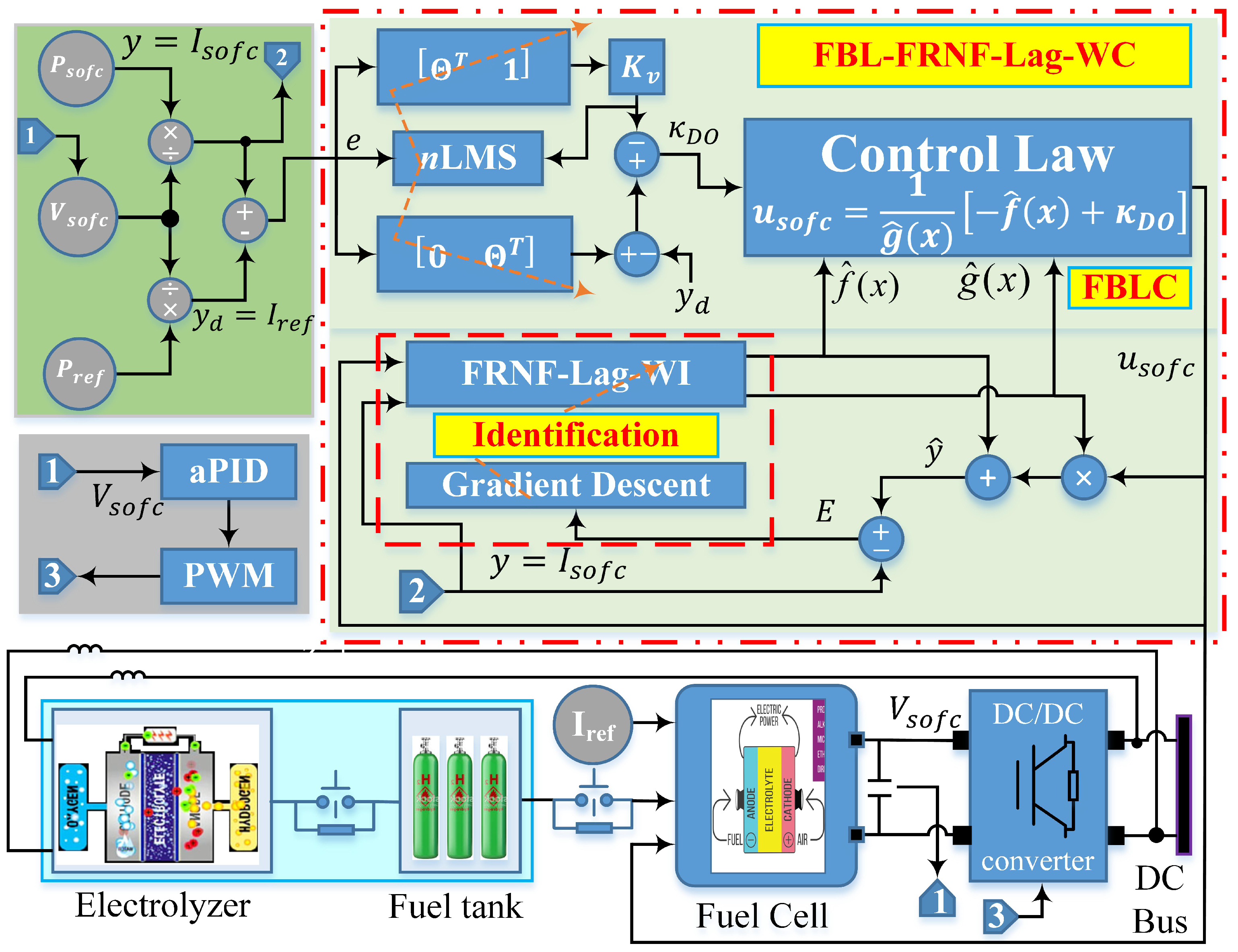 Energies 14 01850 g002 Energies 14 01850 g002