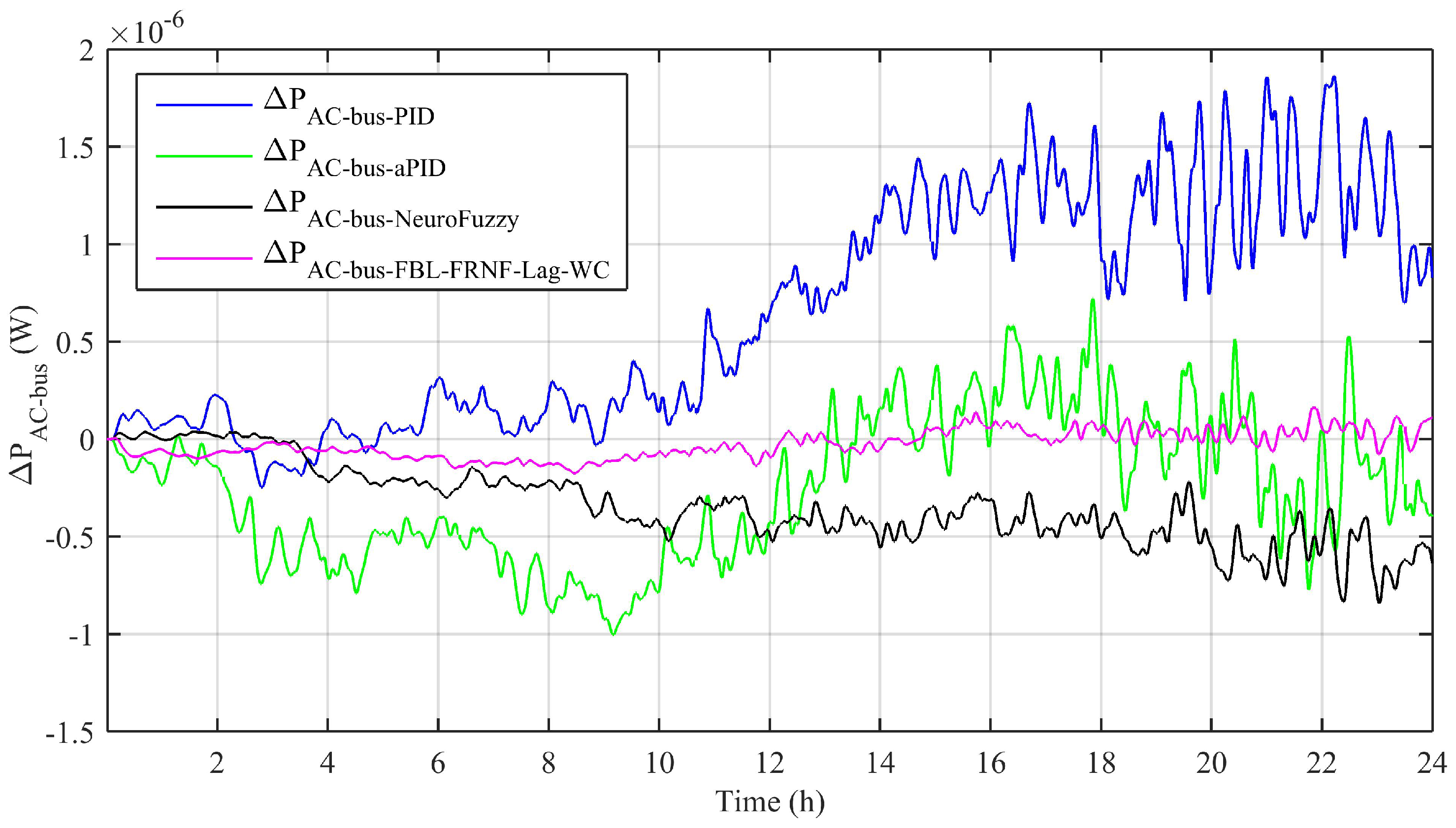 Energies 14 01850 g004 Energies 14 01850 g004