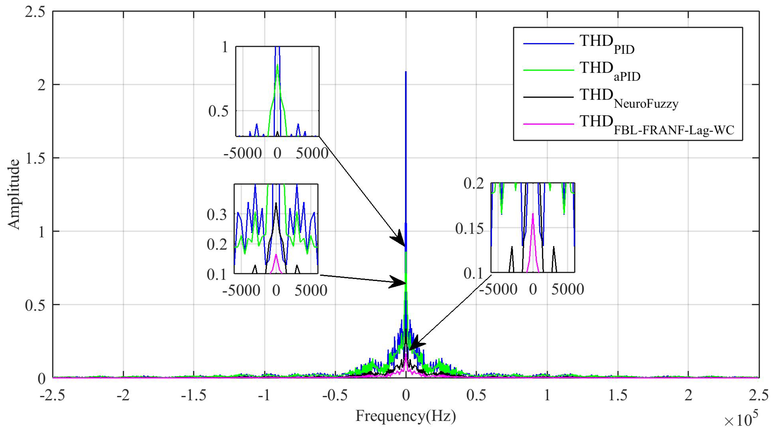 Energies 14 01850 g009 Energies 14 01850 g009
