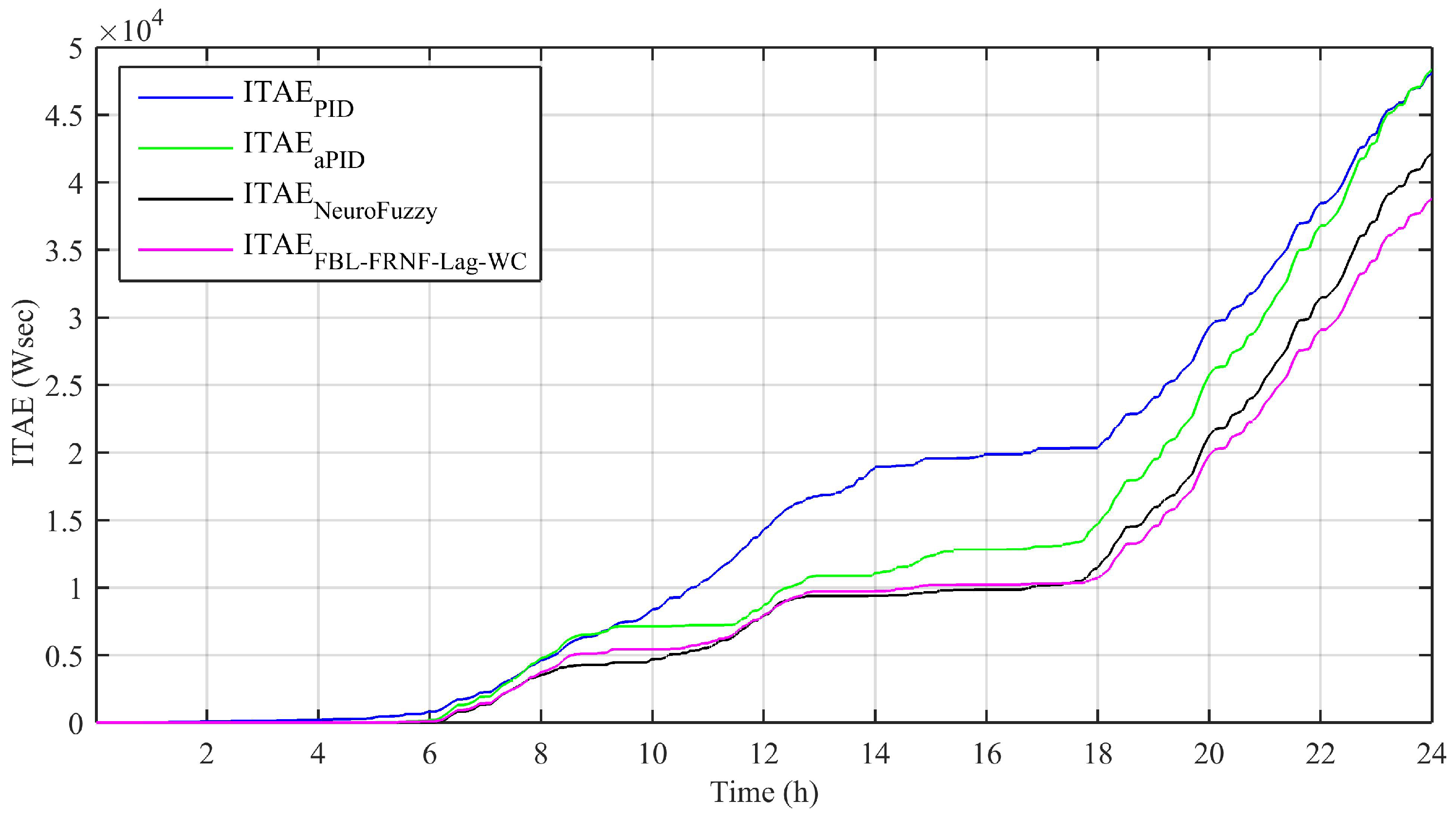 Energies 14 01850 g011 Energies 14 01850 g011