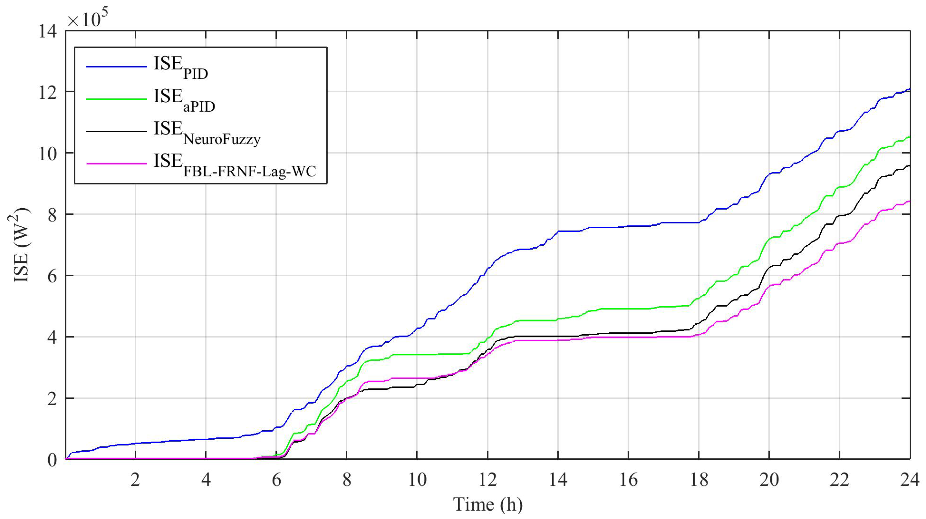 Energies 14 01850 g012 Energies 14 01850 g012