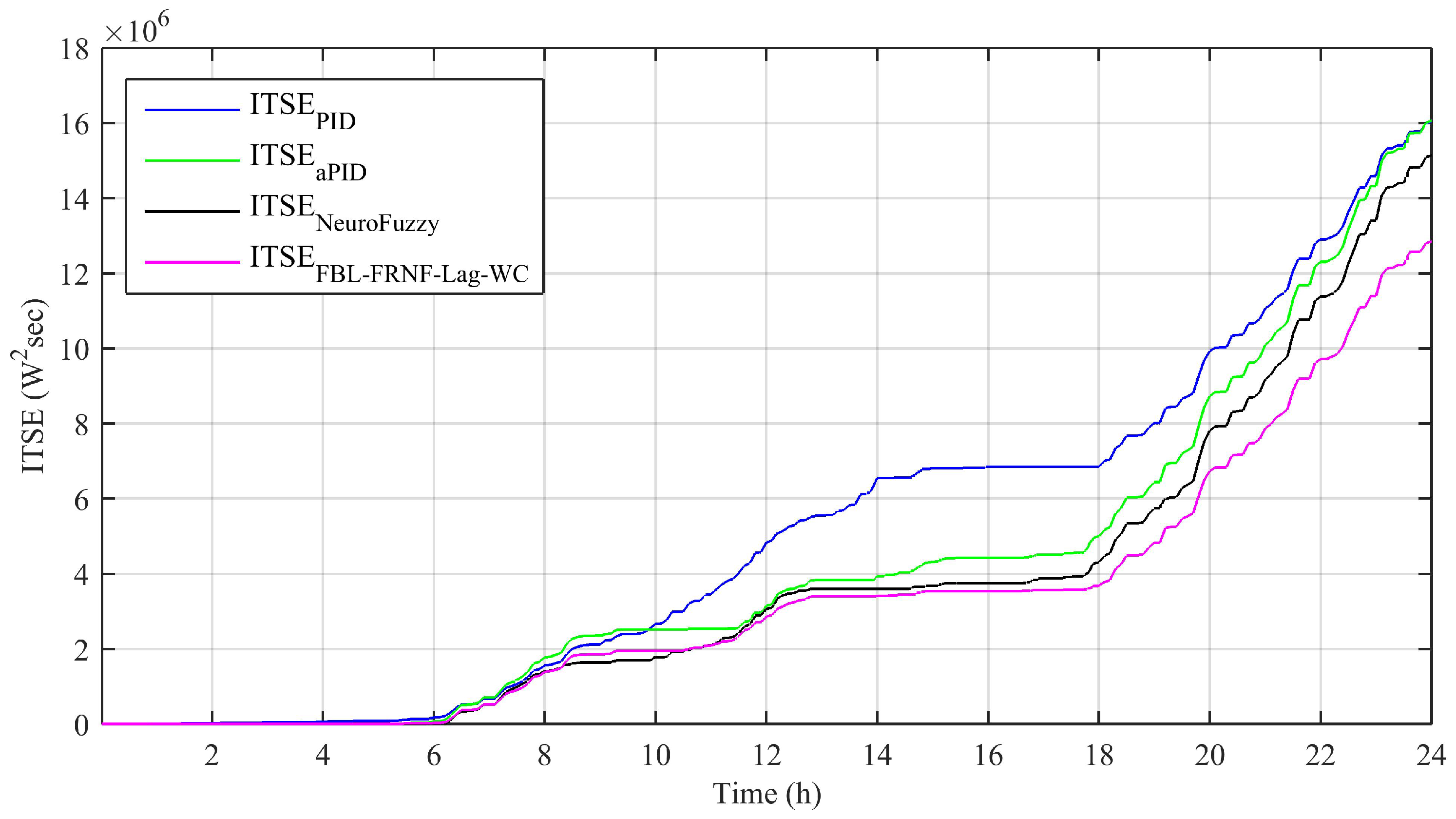 Energies 14 01850 g013 Energies 14 01850 g013
