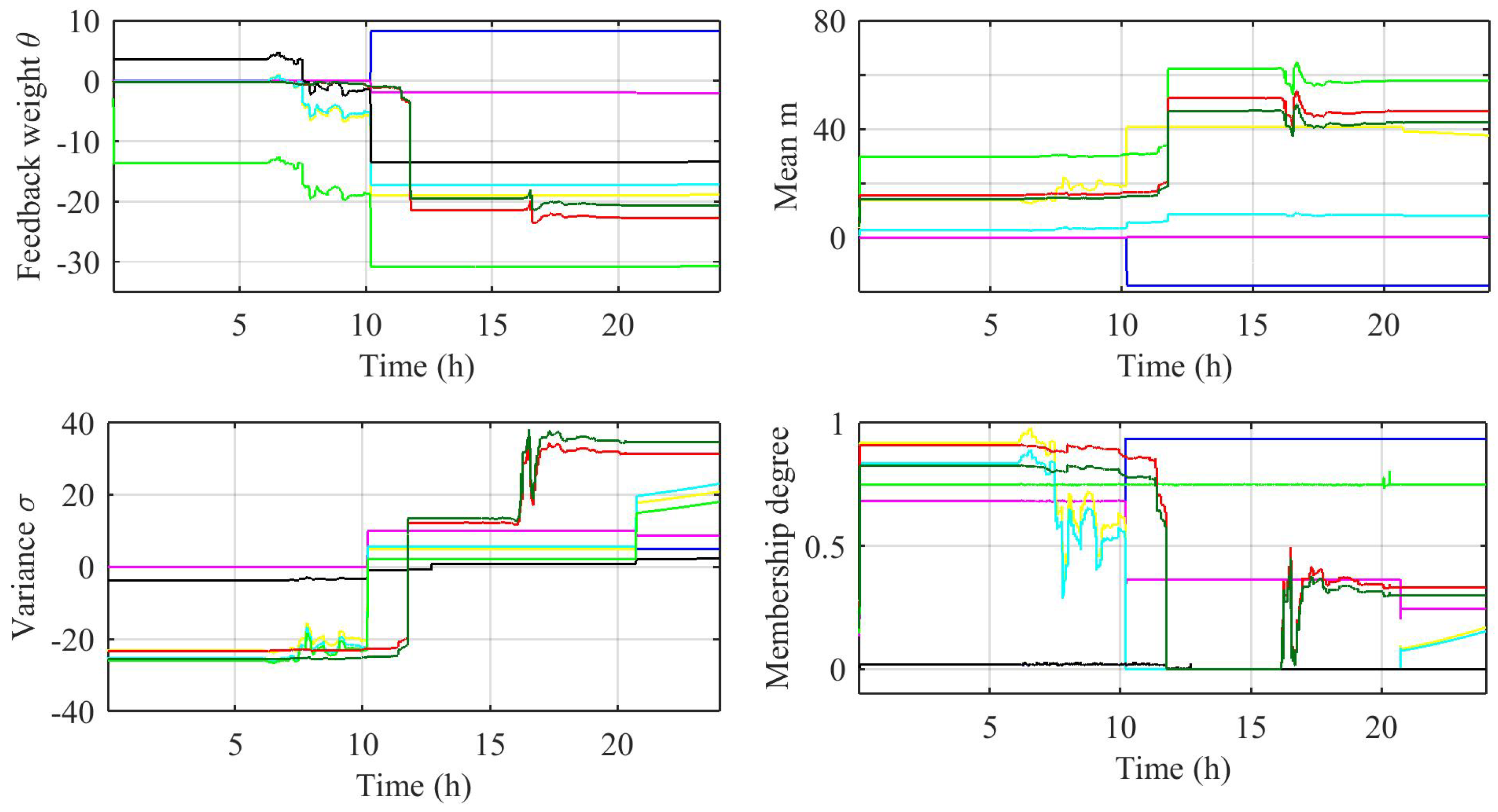 Energies 14 01850 g014 Energies 14 01850 g014