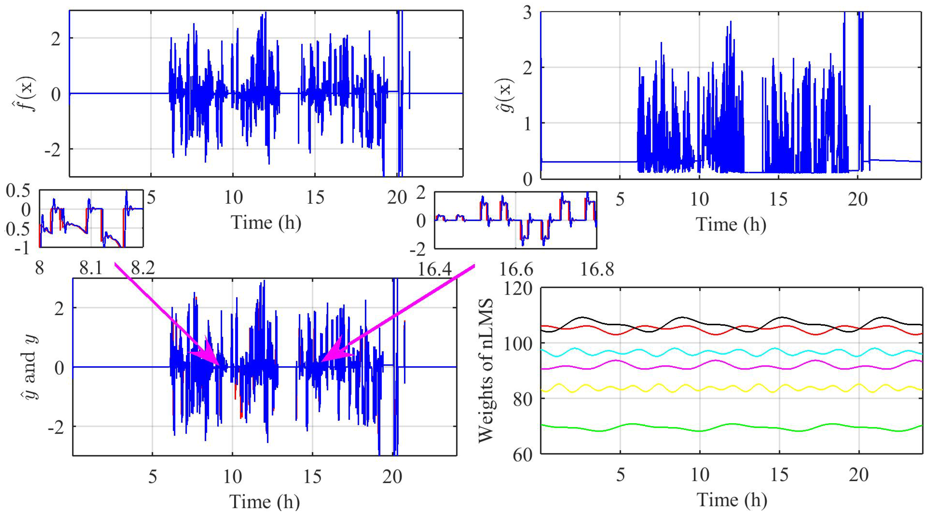 Energies 14 01850 g015 Energies 14 01850 g015