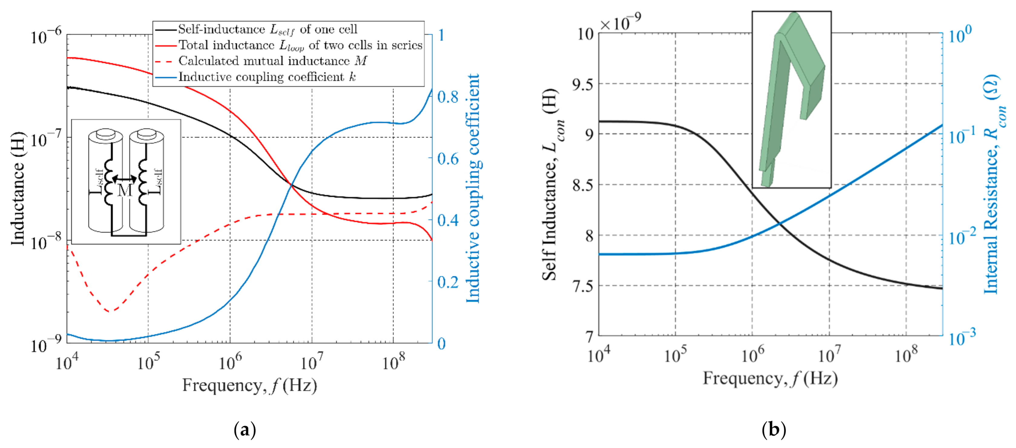 Energies 14 01851 g007