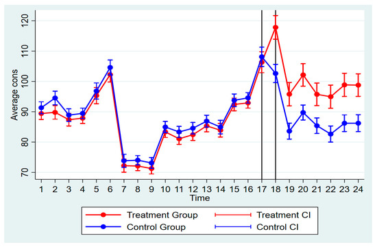 Energies Free Full Text The Impact of Smart Prepaid Metering