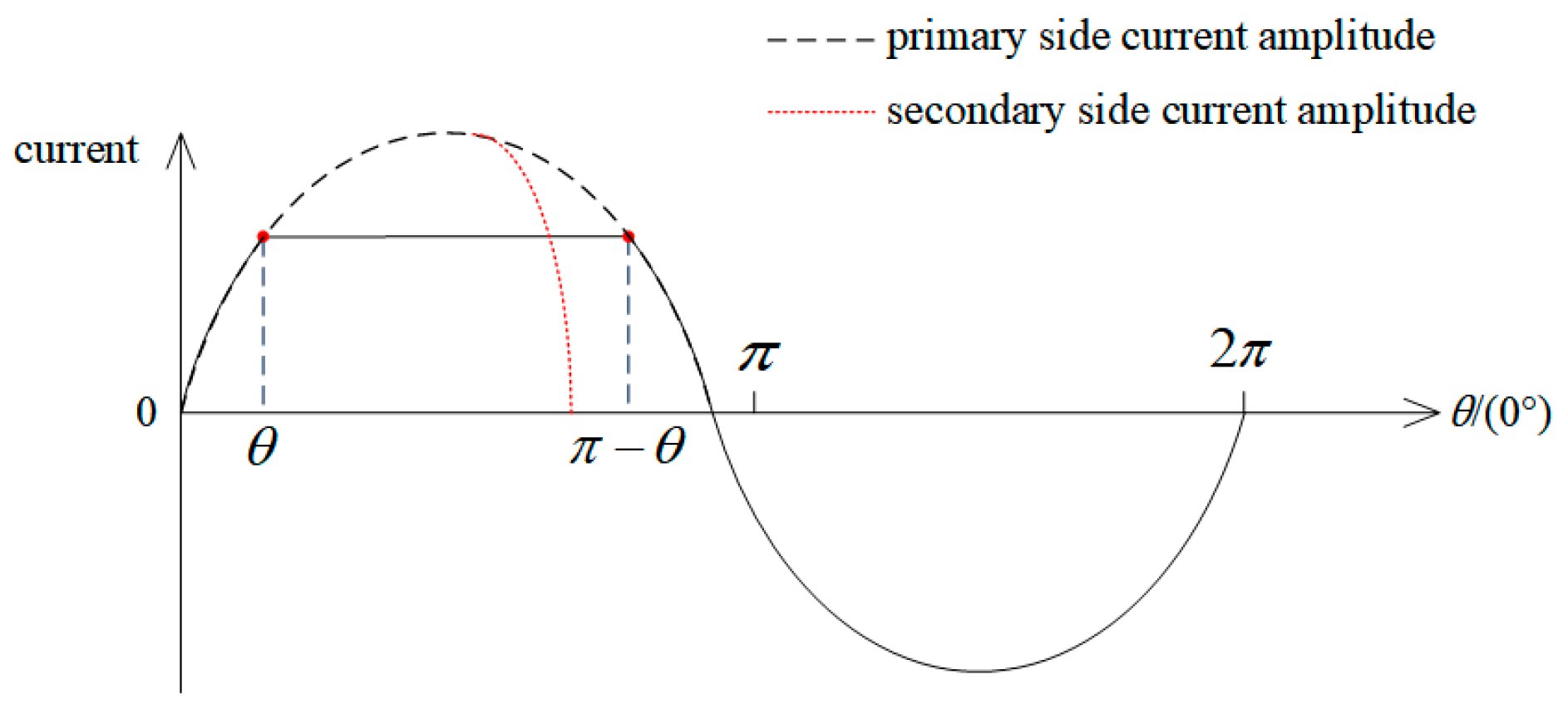 Energies 14 01857 g004