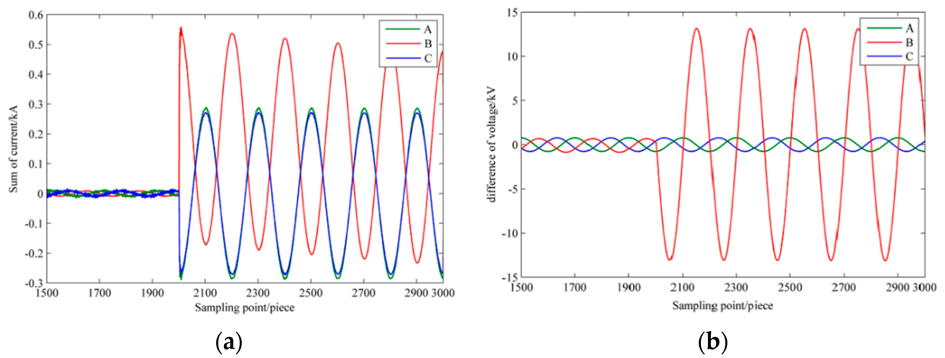 Energies 14 01857 g005