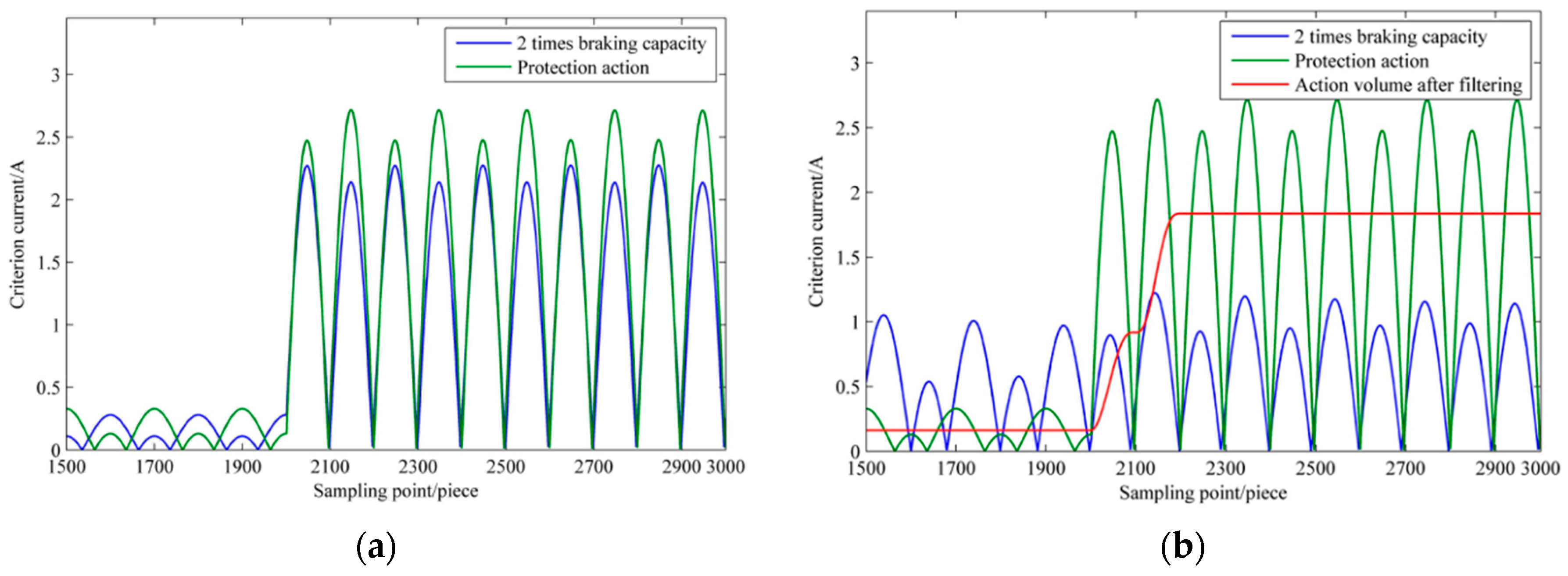 Energies 14 01857 g007