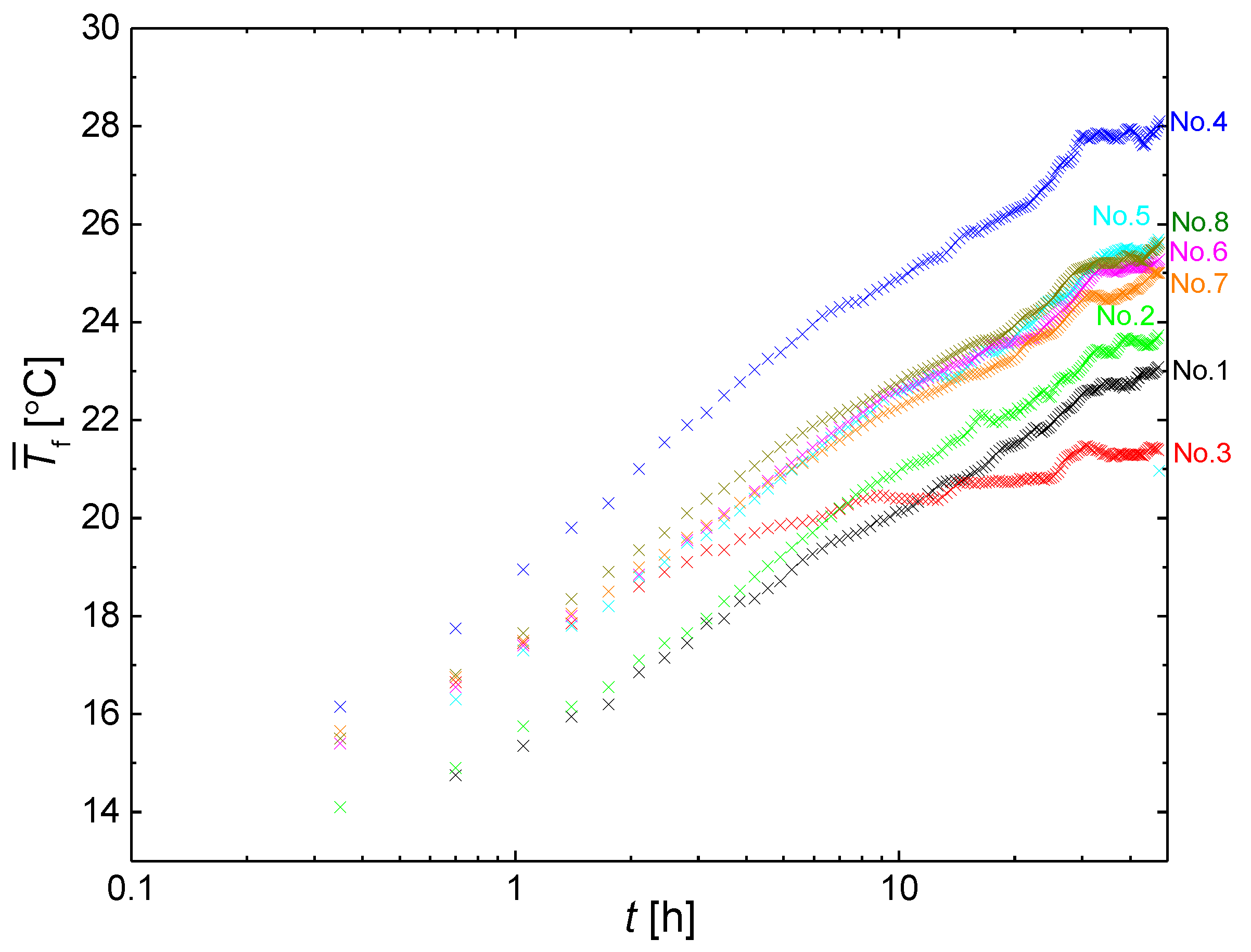 Energies 14 01872 g004 Energies 14 01872 g004