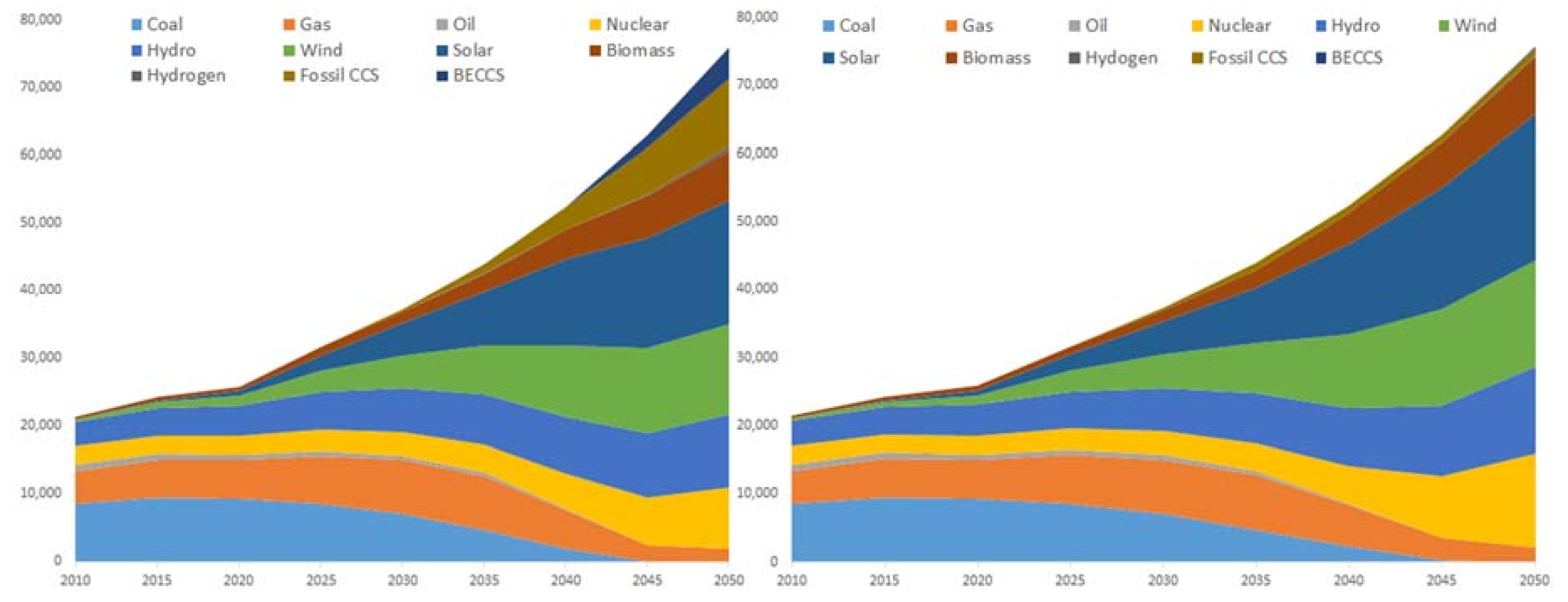 carbon capture and utilization