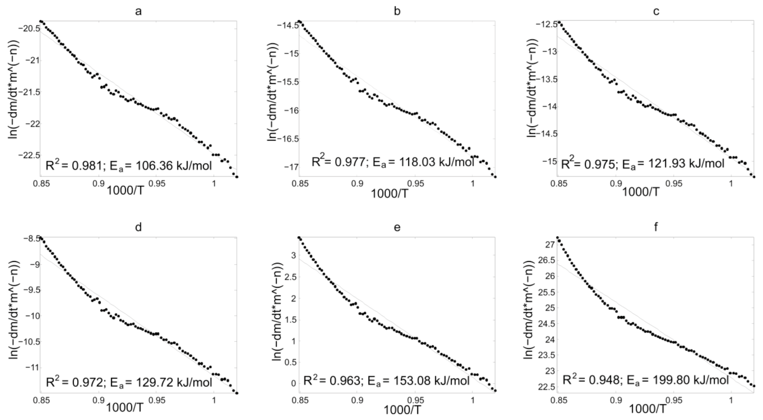 Energies 14 01886 g005 Energies 14 01886 g005