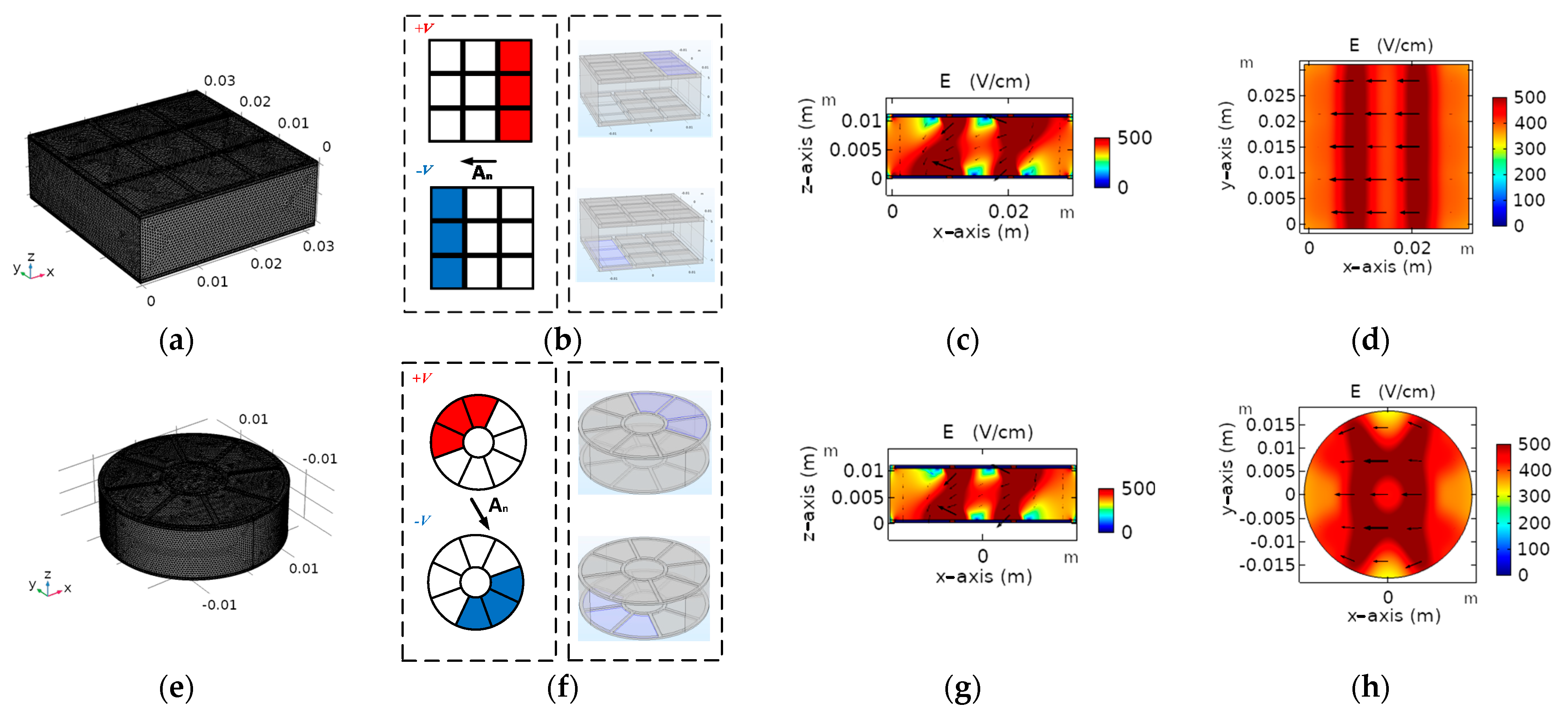 Energies 14 01892 g005