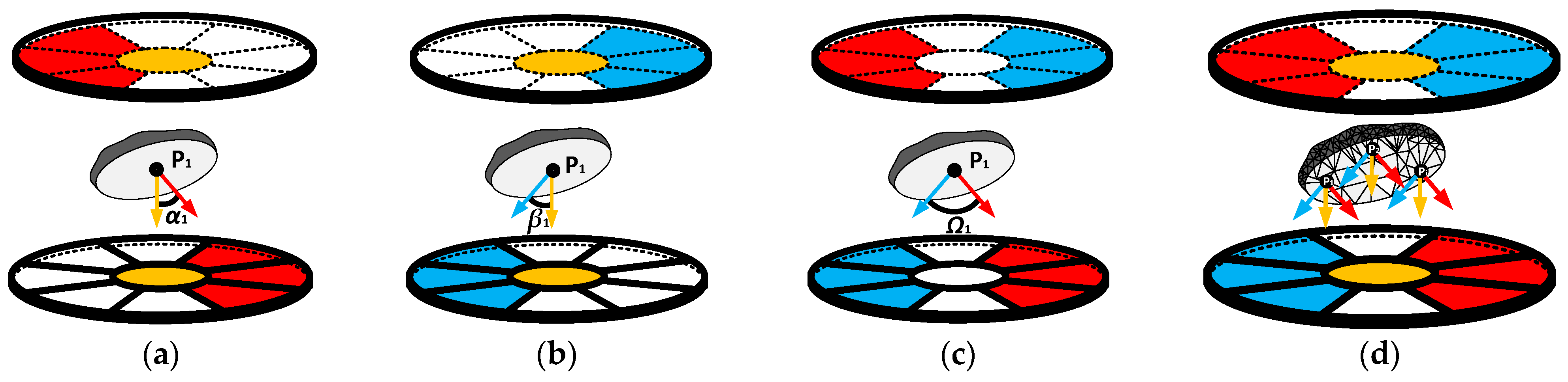 Energies 14 01892 g007