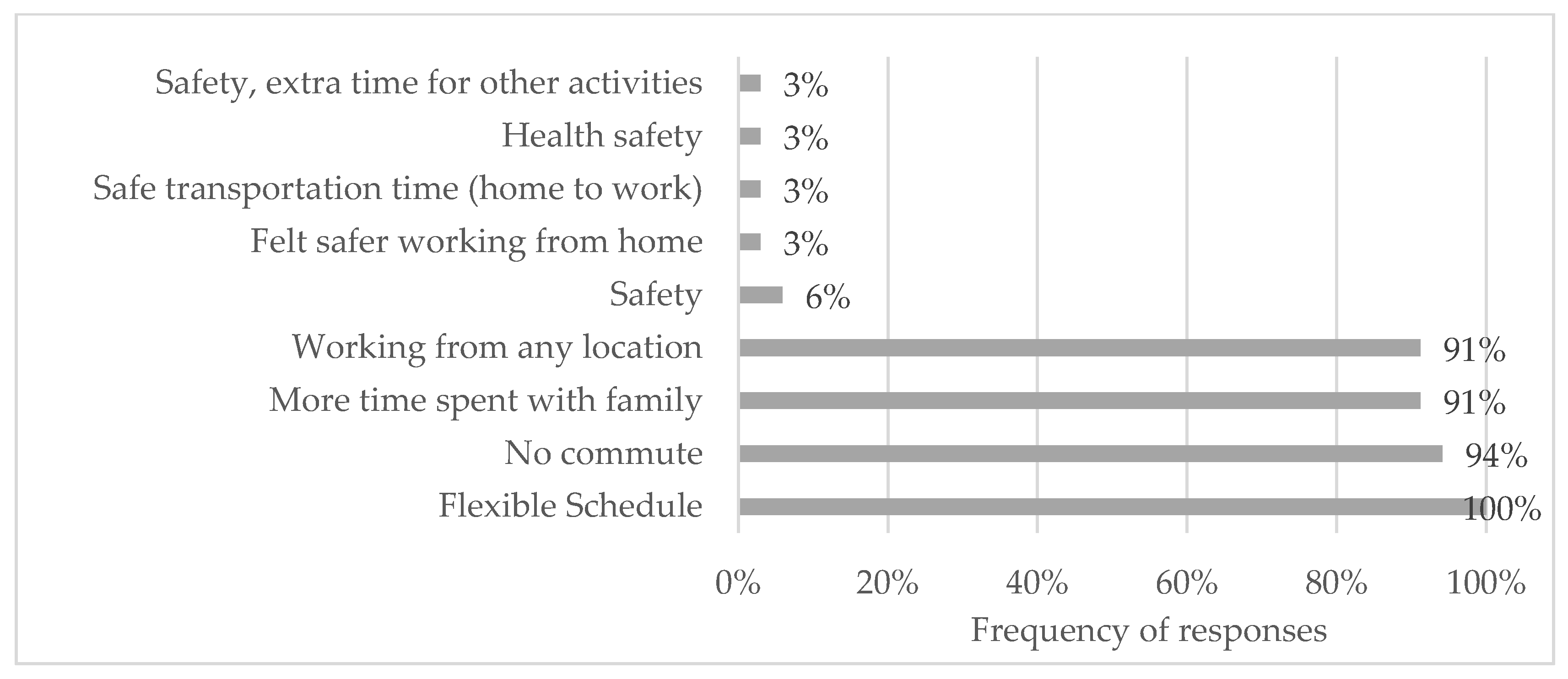 Energies 14 01900 g004