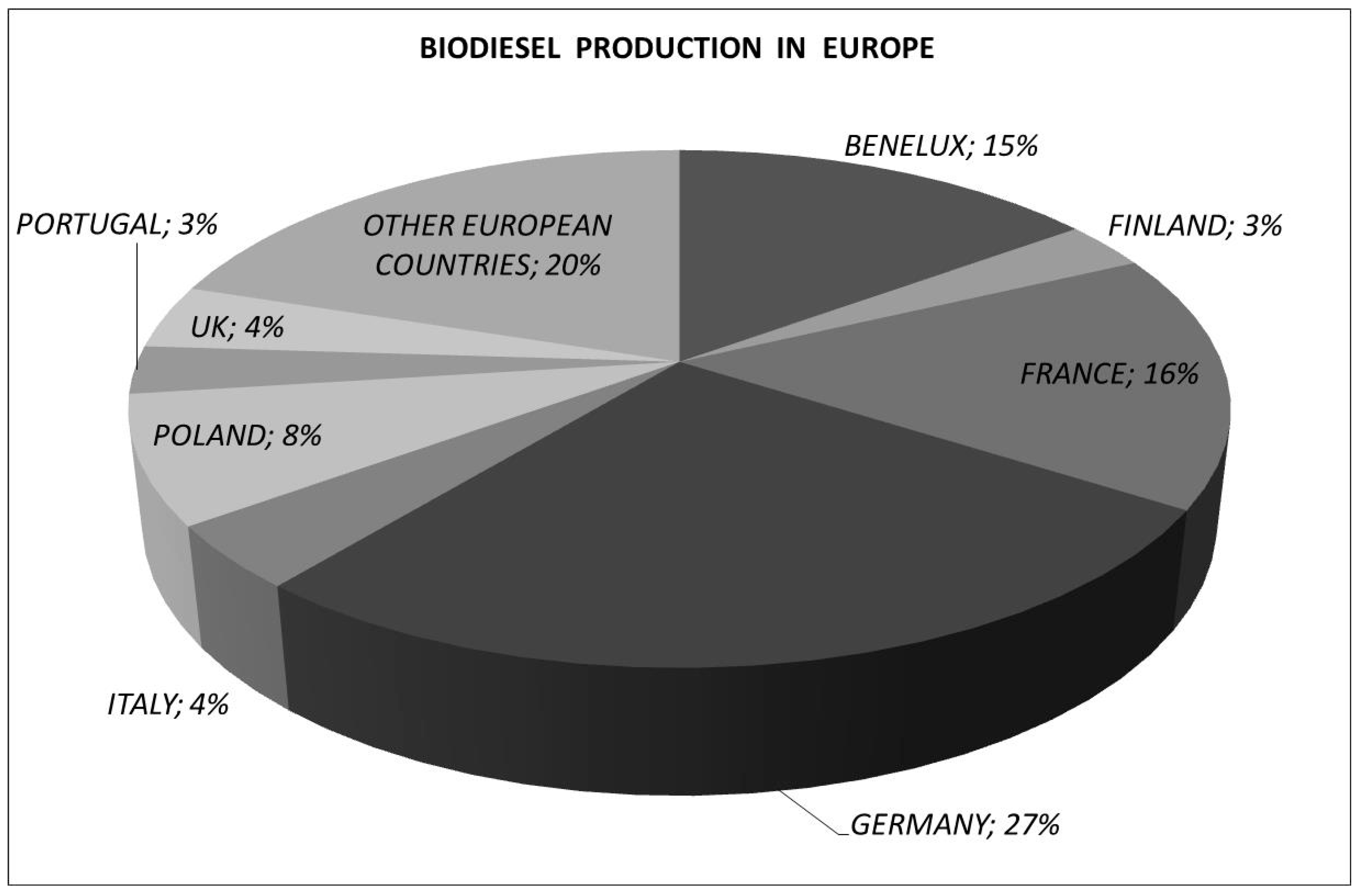 Energies | Free Full-Text | Small-Scale Biodiesel Production Plants—An  Overview