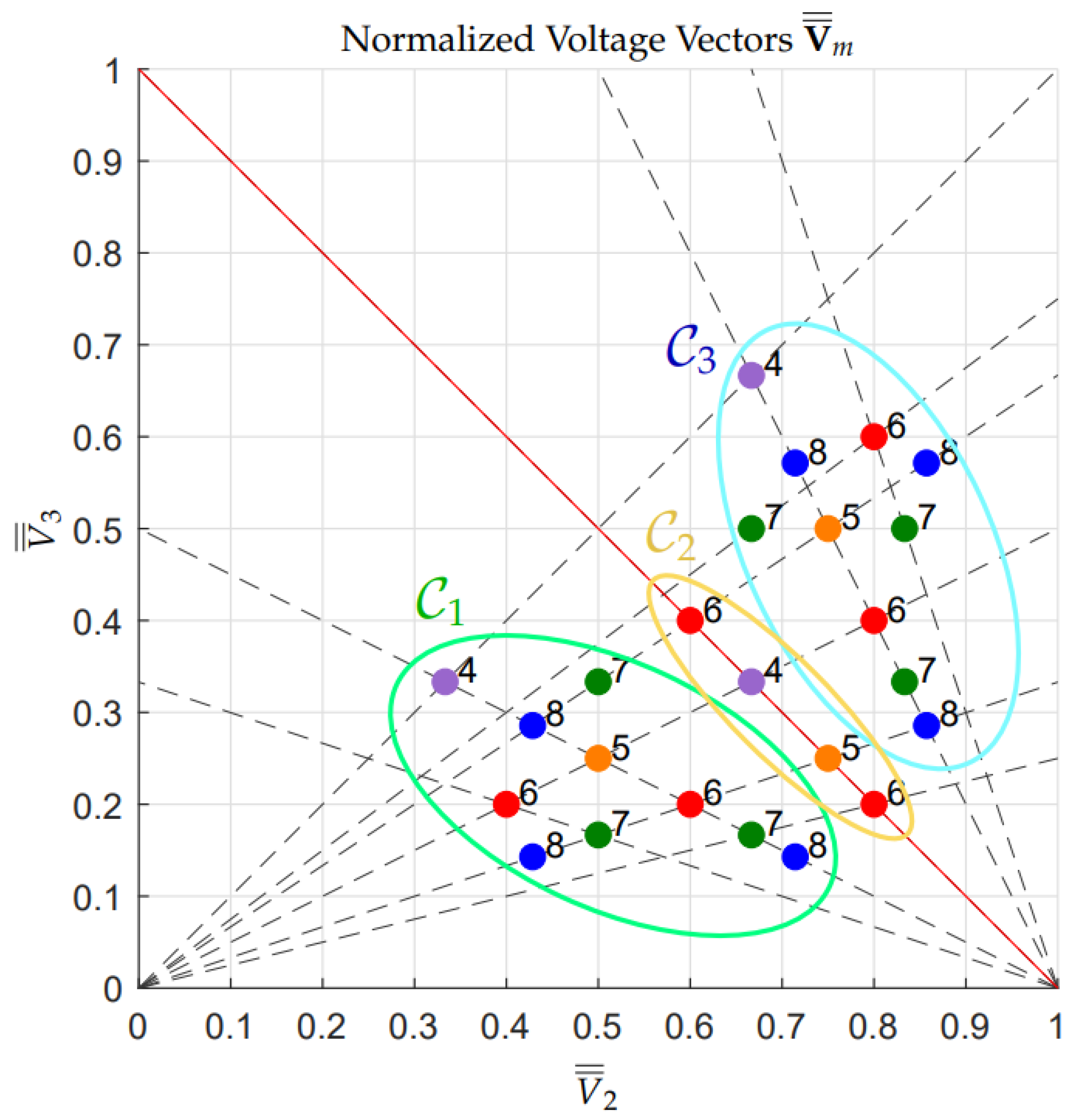 Energies 14 01903 g005