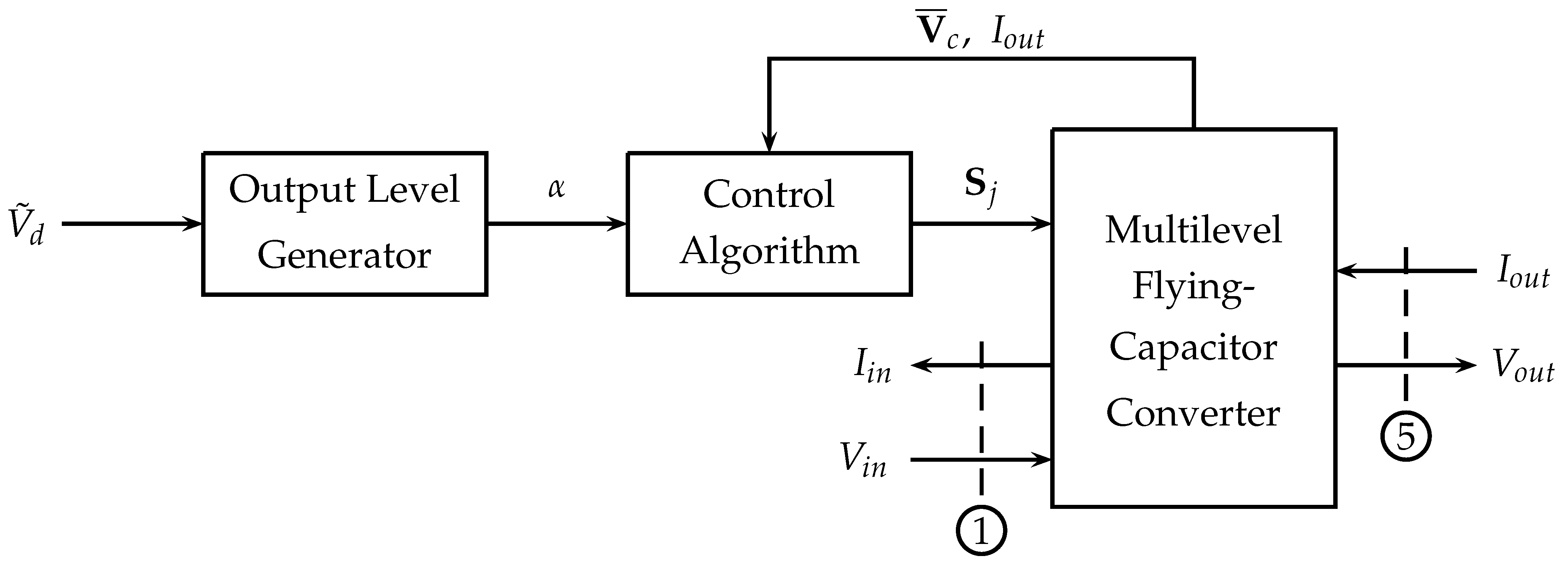 Energies 14 01903 g010
