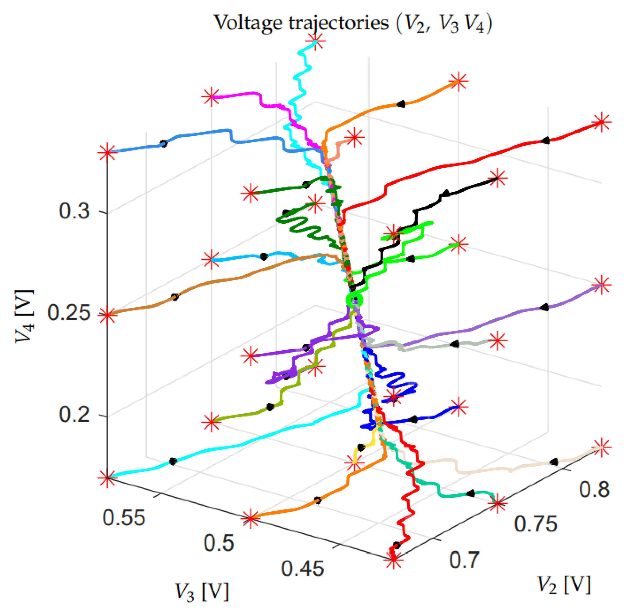 Energies 14 01903 g014