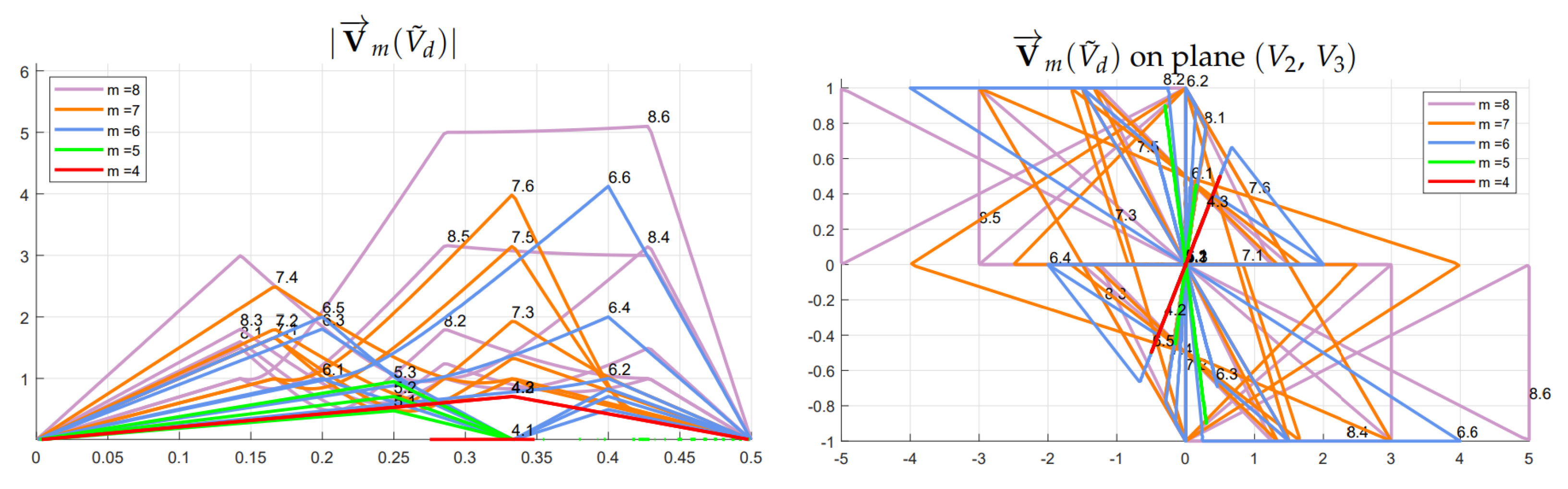 Energies 14 01903 g017