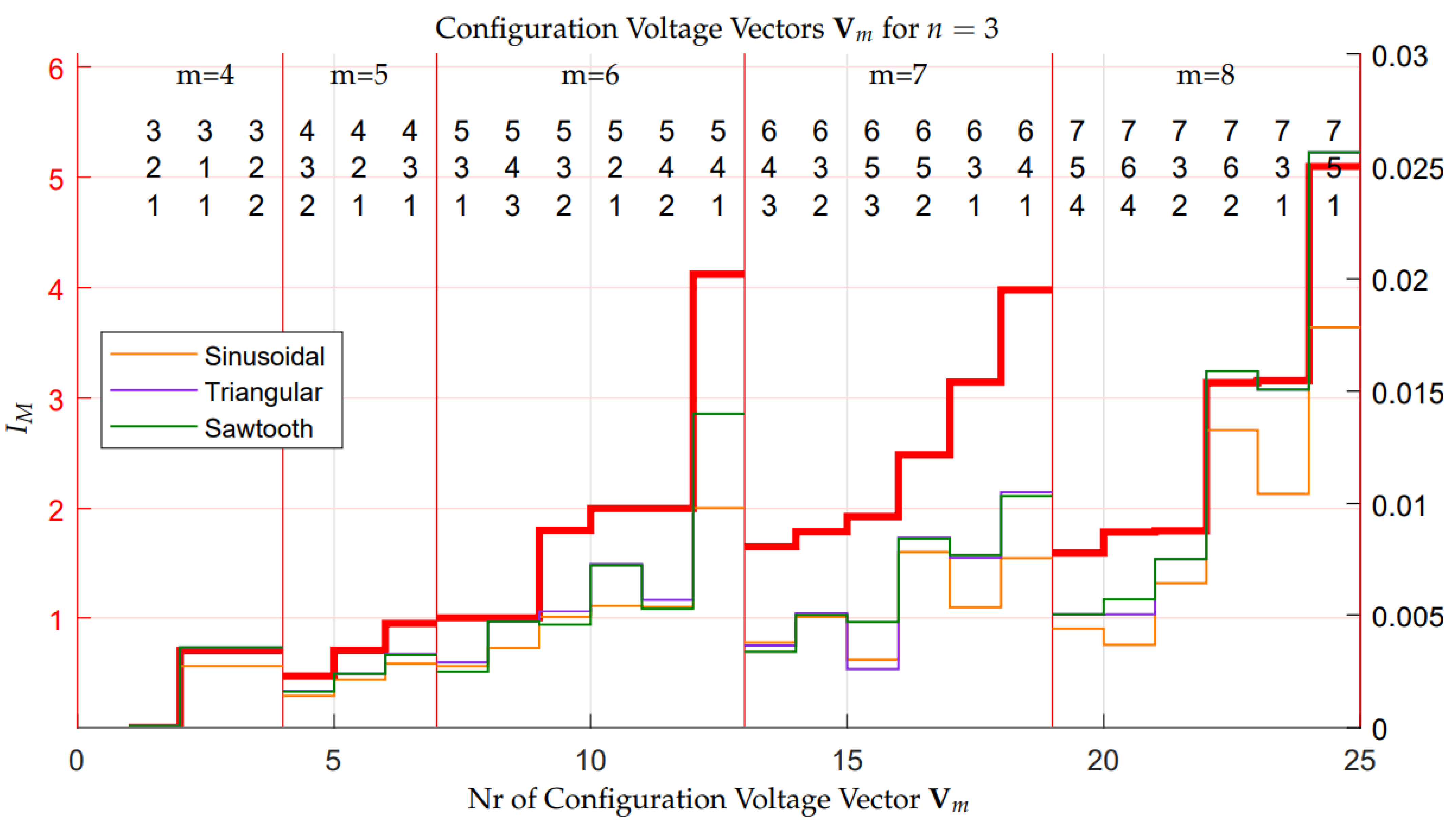 Energies 14 01903 g020
