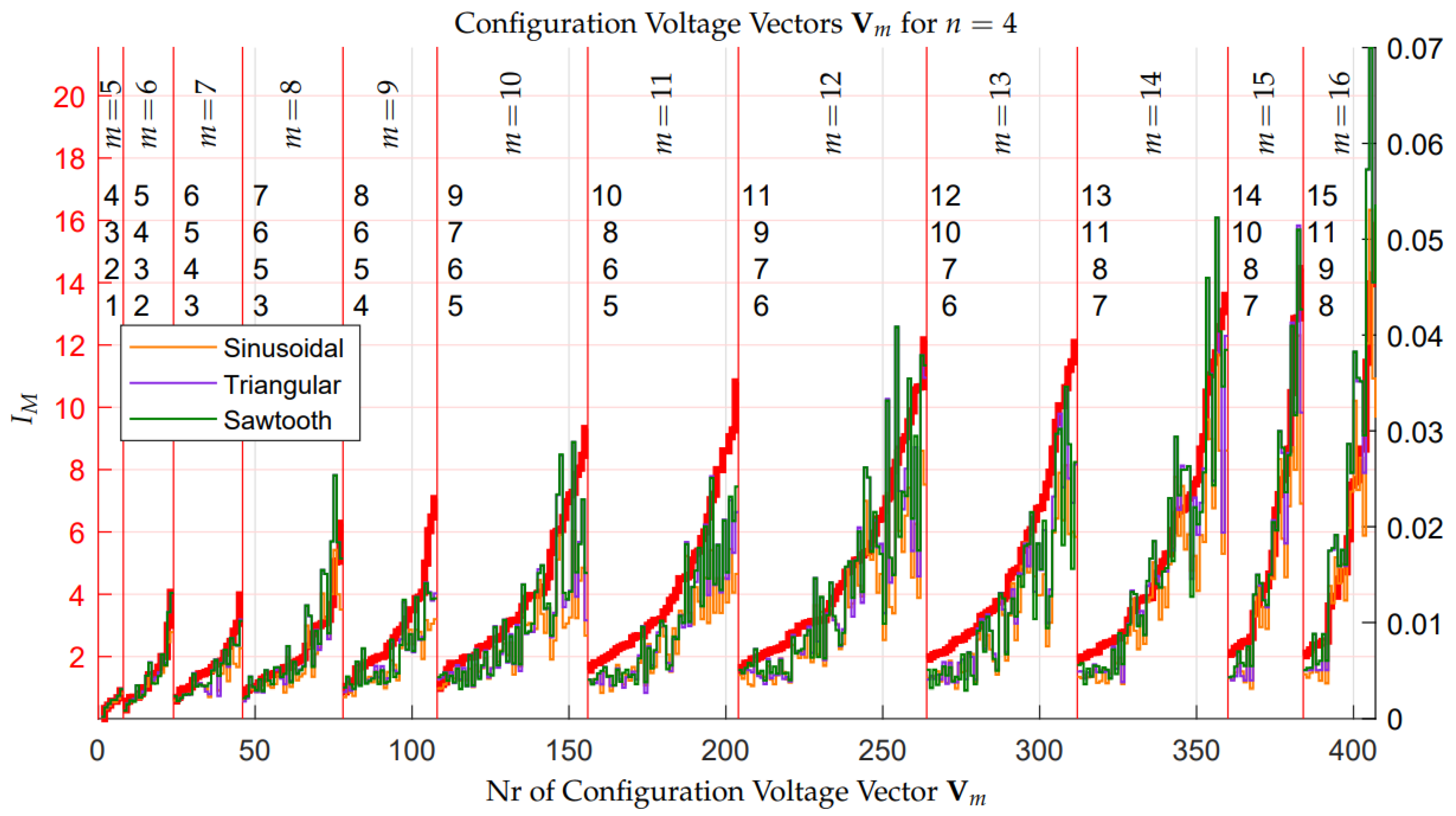 Energies 14 01903 g021