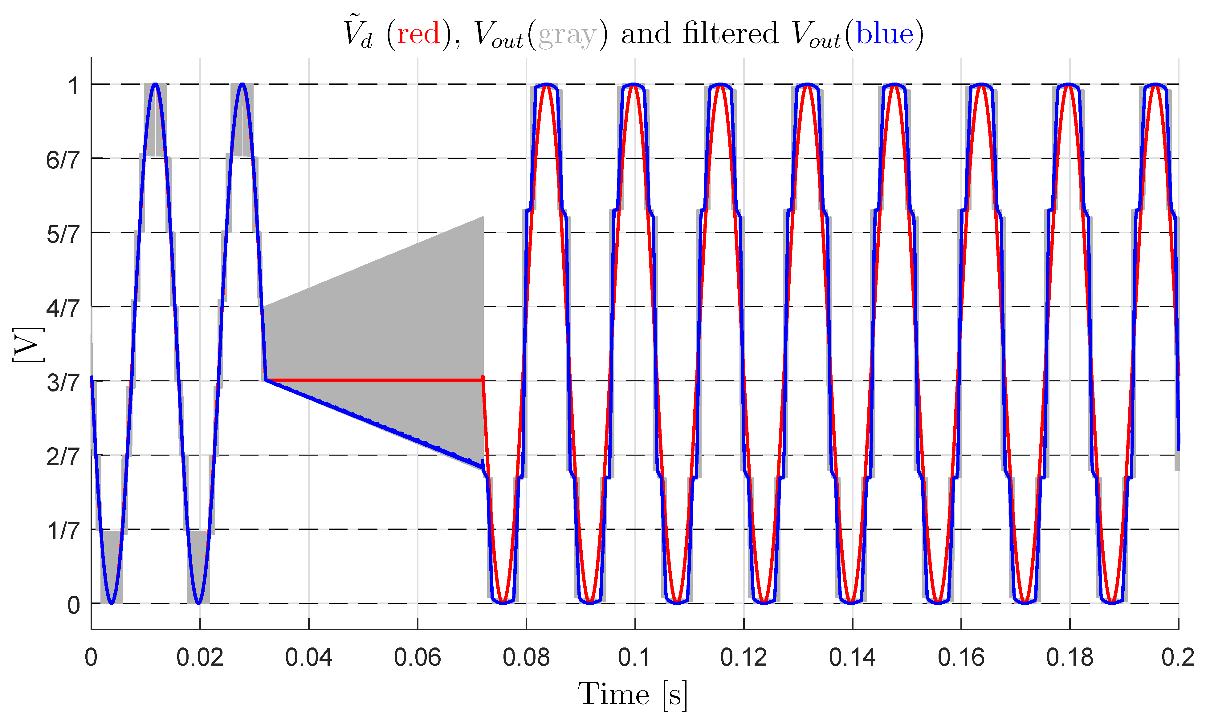 Energies 14 01903 g022