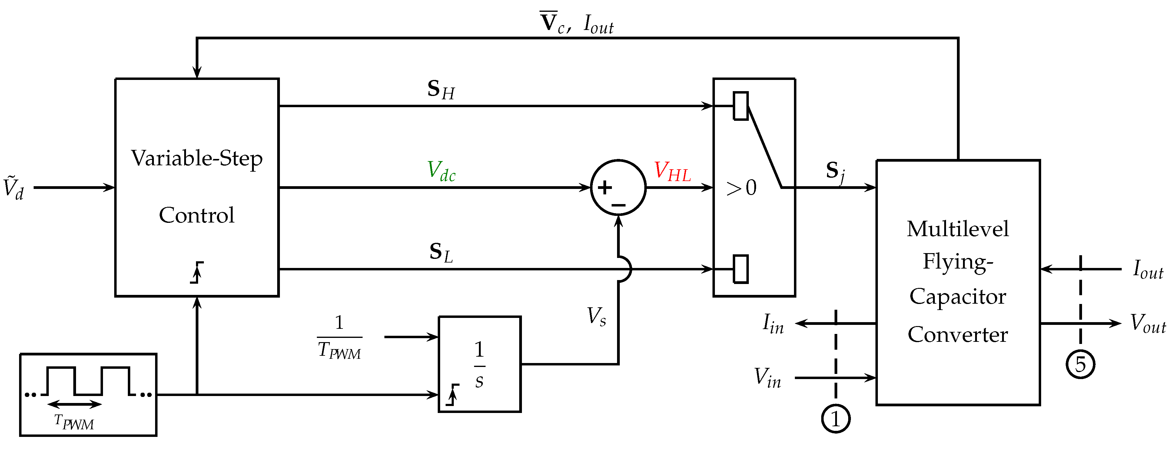 Energies 14 01903 g024