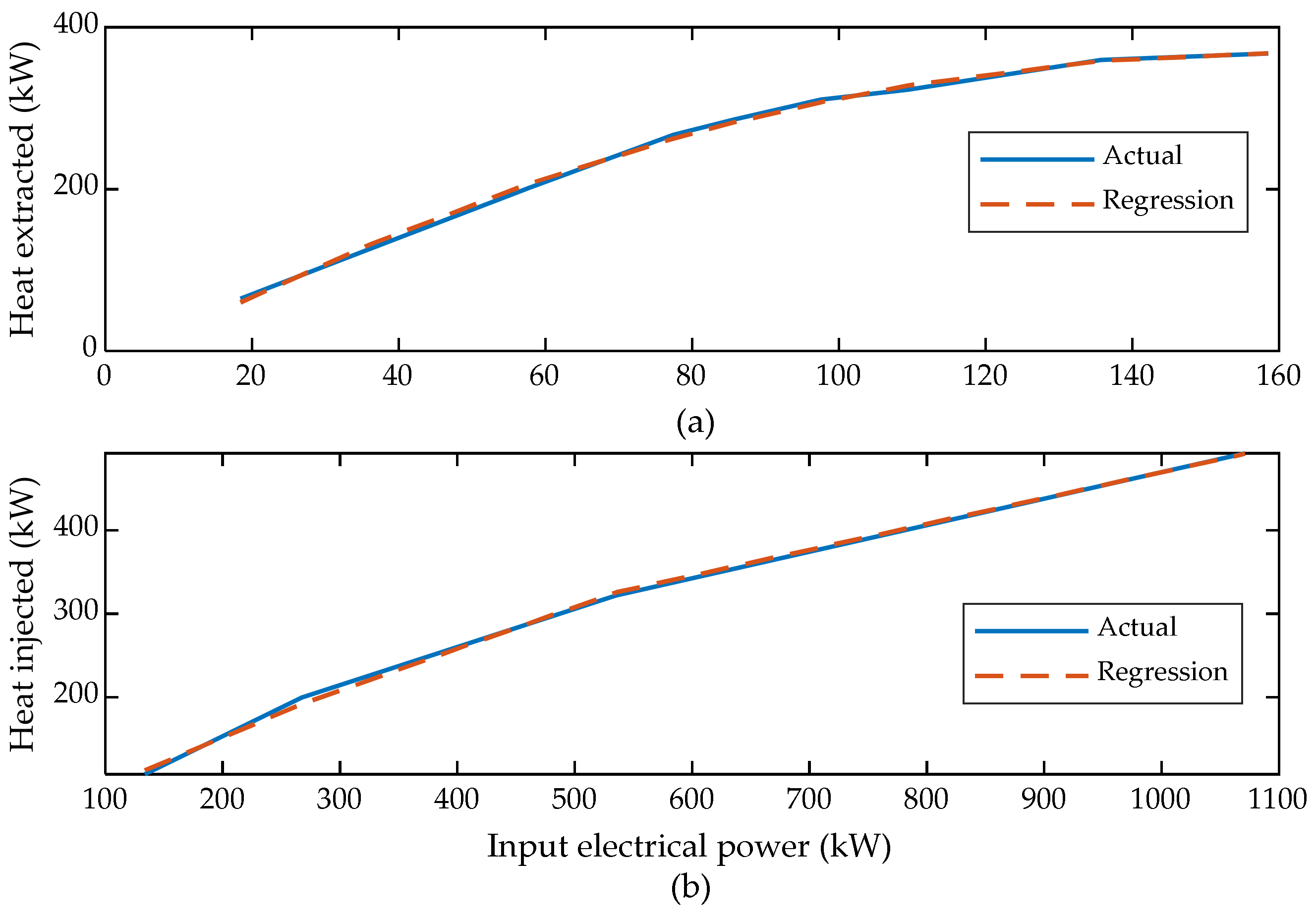 Energies 14 01911 g005